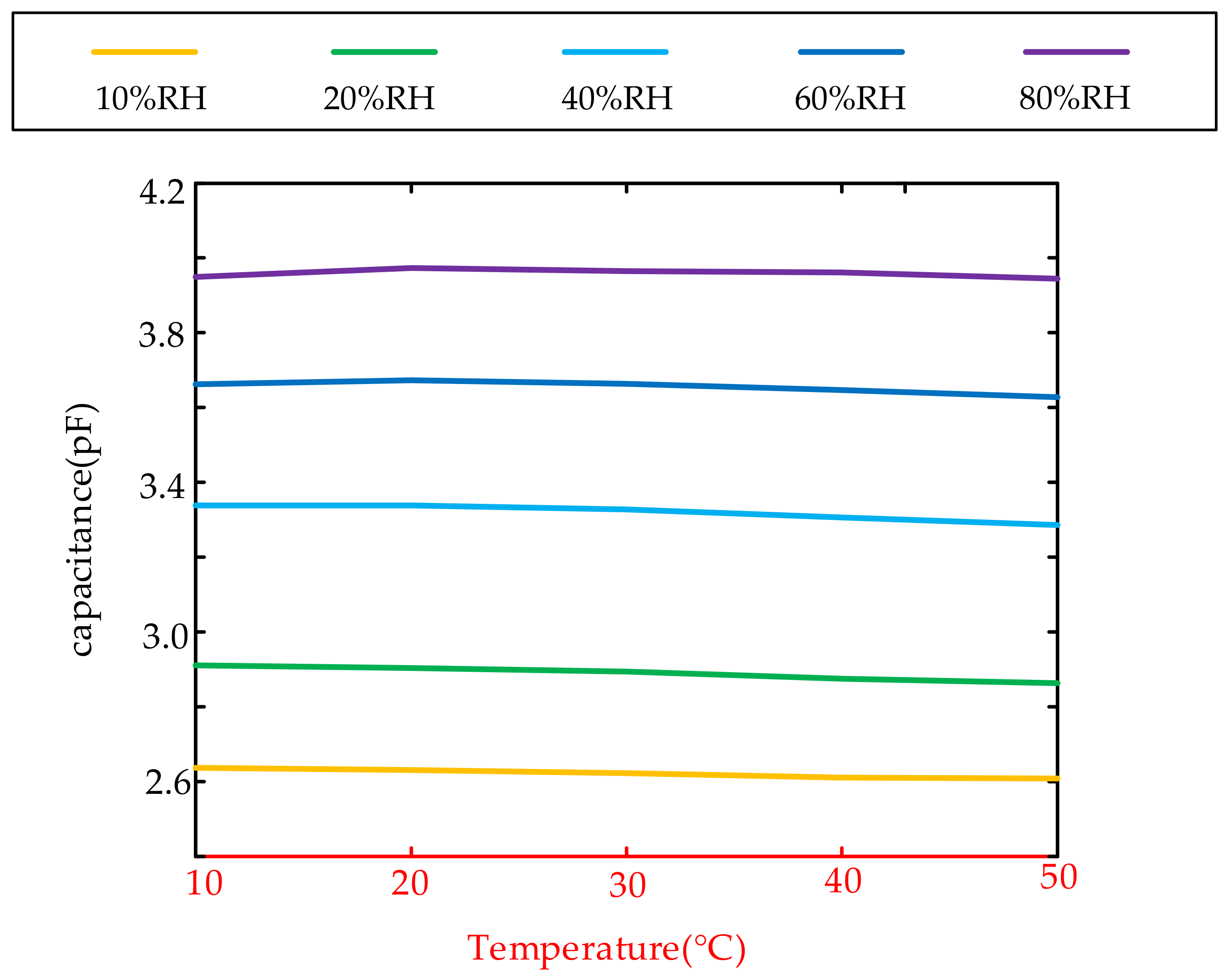 Sensors 22 07229 g004