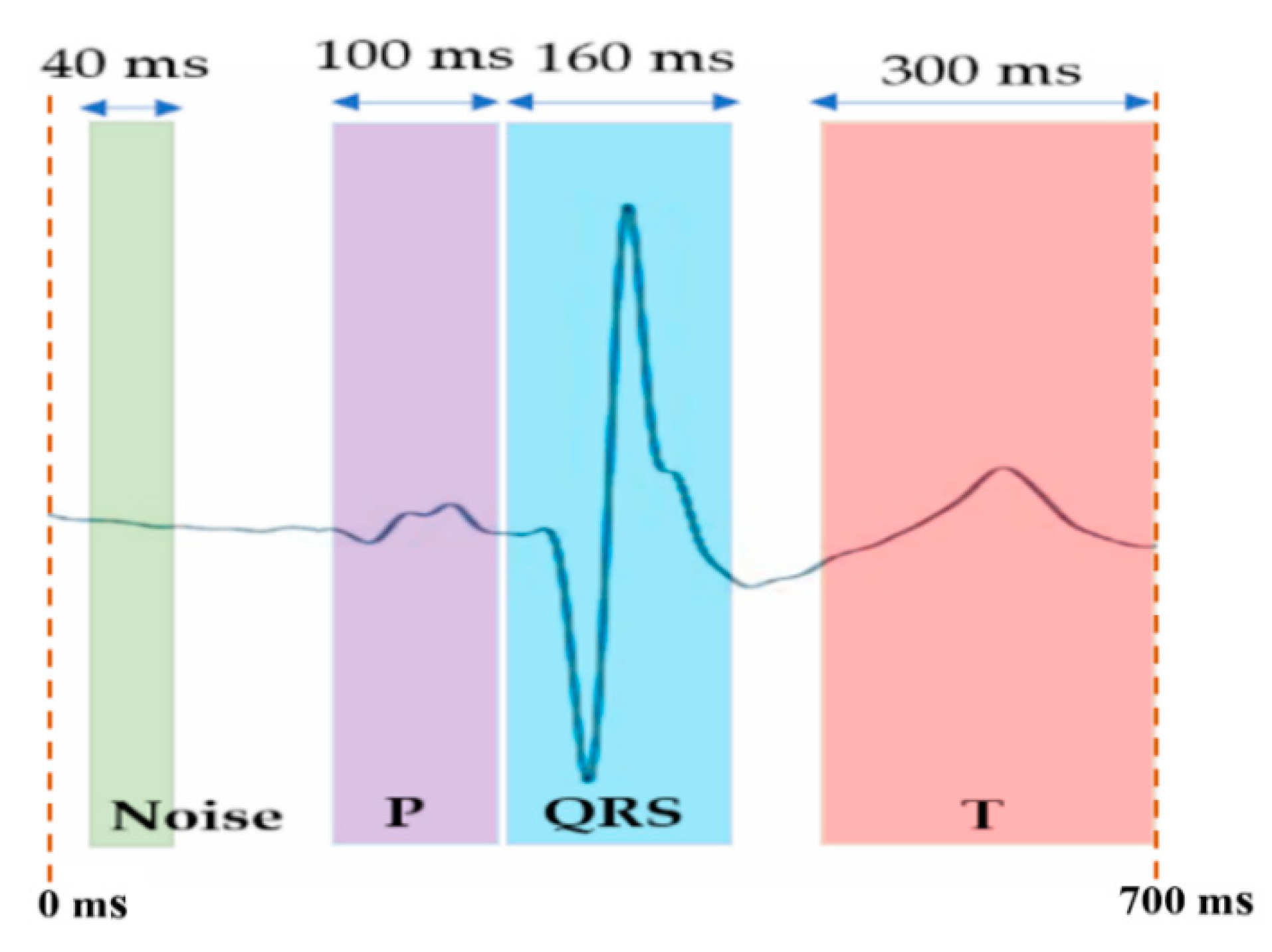 Sensors 22 07240 g002