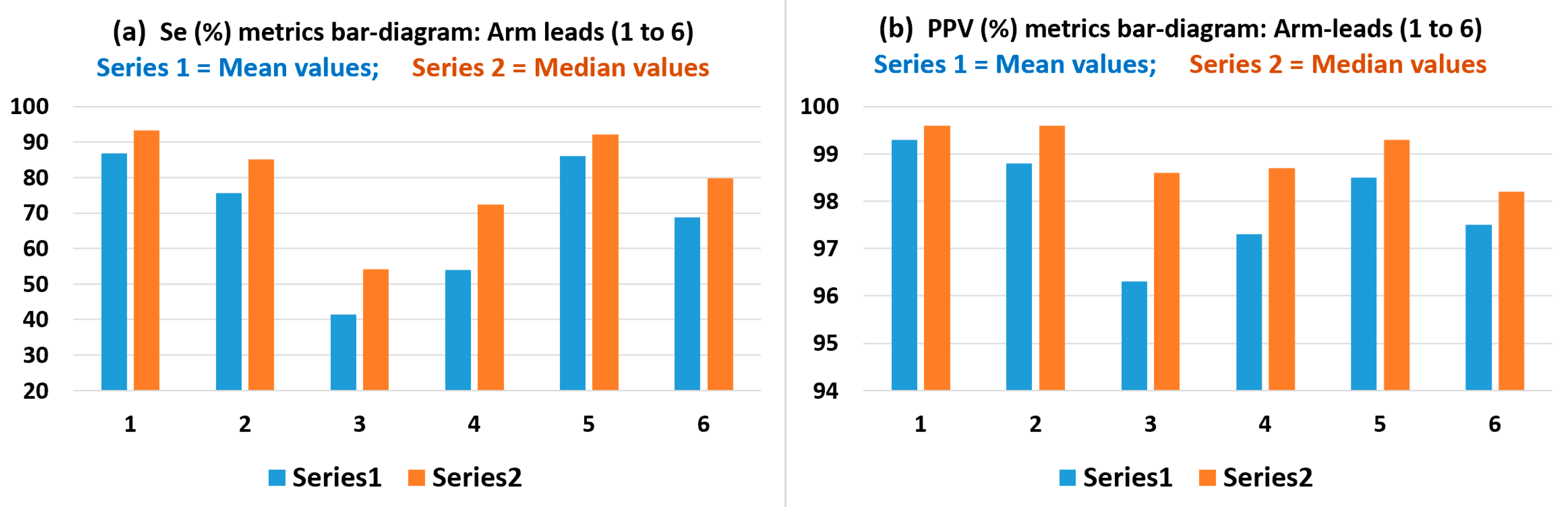 Sensors 22 07240 g005