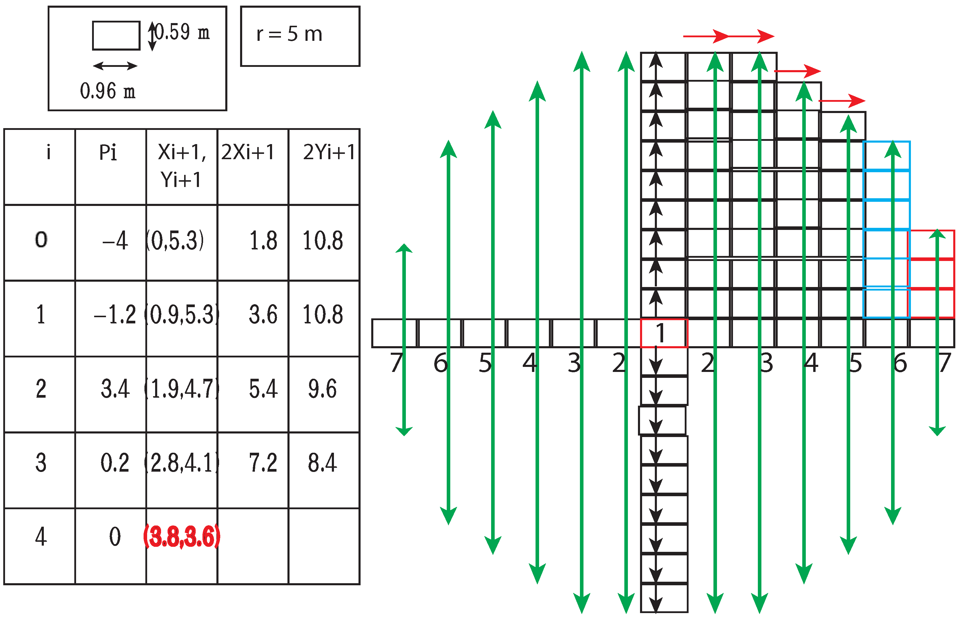 Sensors 22 07253 g009