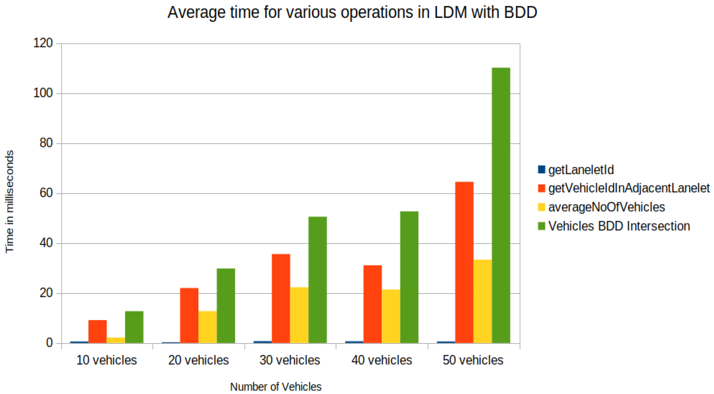 Sensors 22 07253 g015