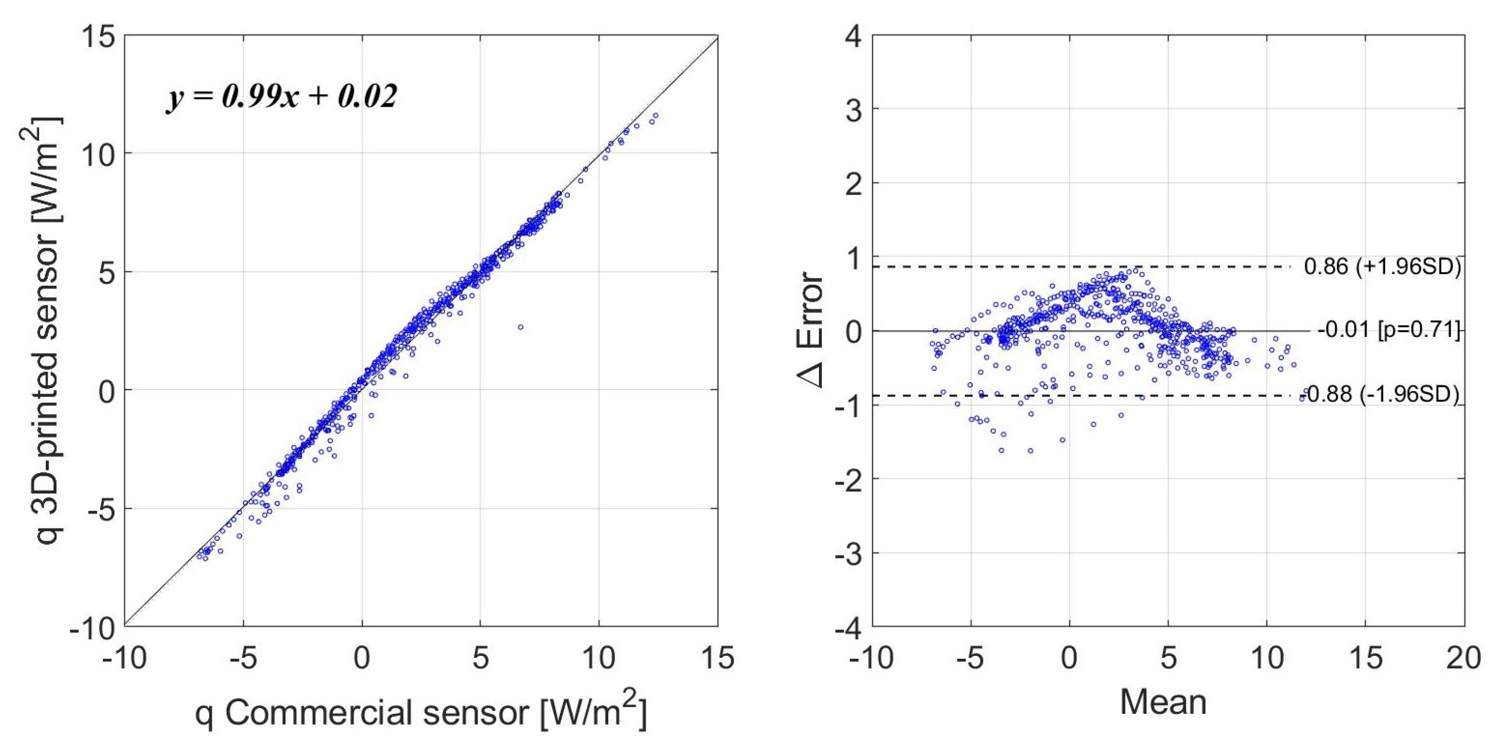 Sensors 22 07259 g014