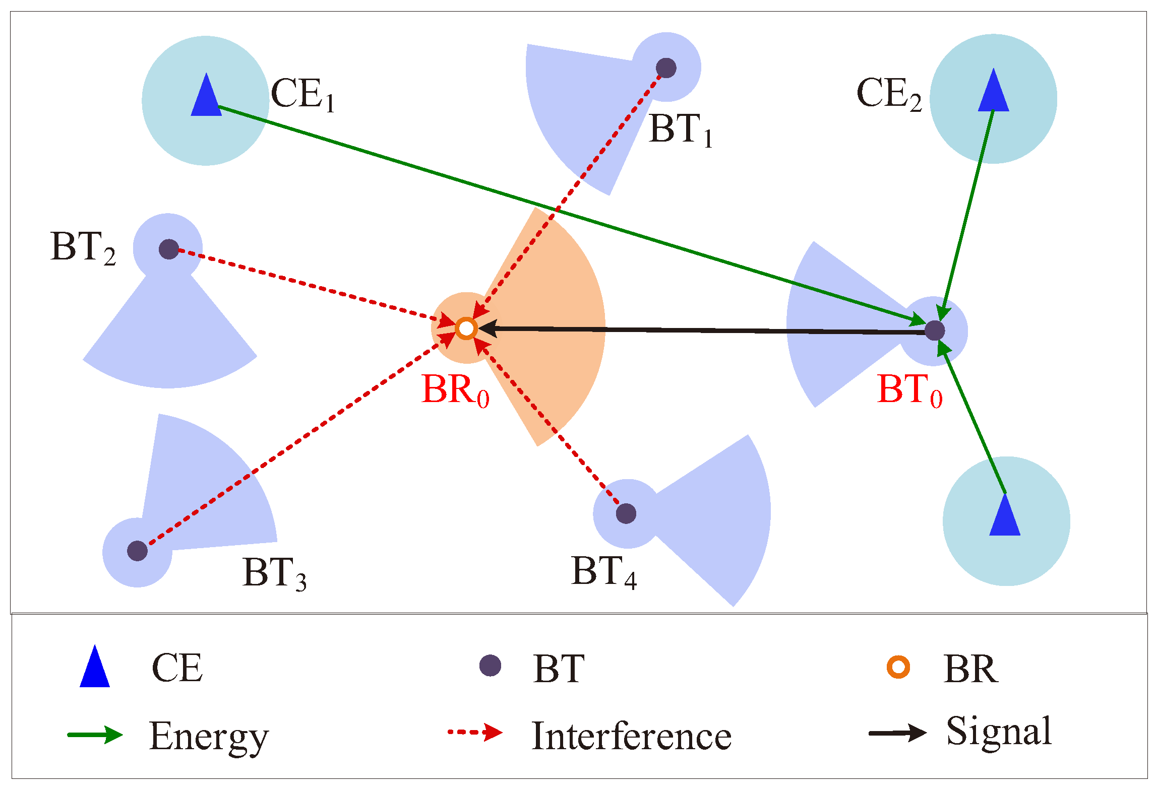 Sensors 22 07260 g001