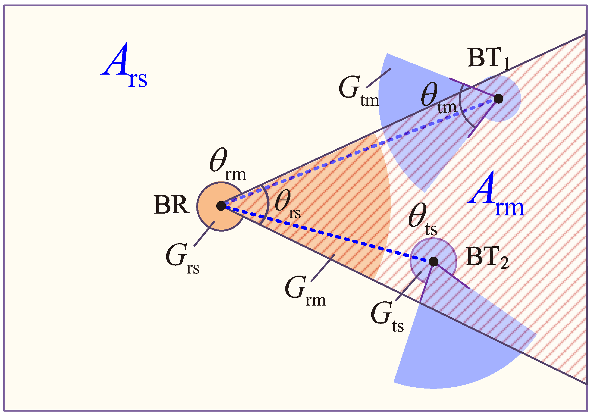 Sensors 22 07260 g006