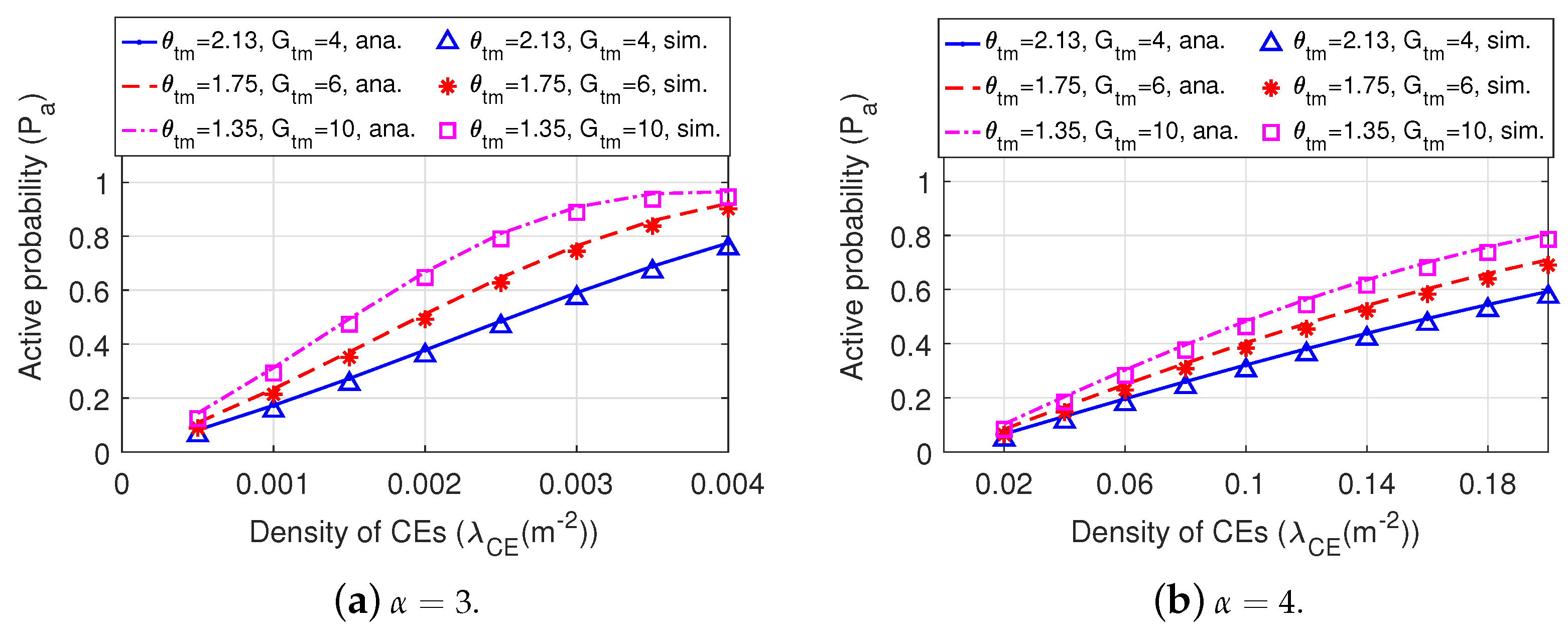 Sensors 22 07260 g010