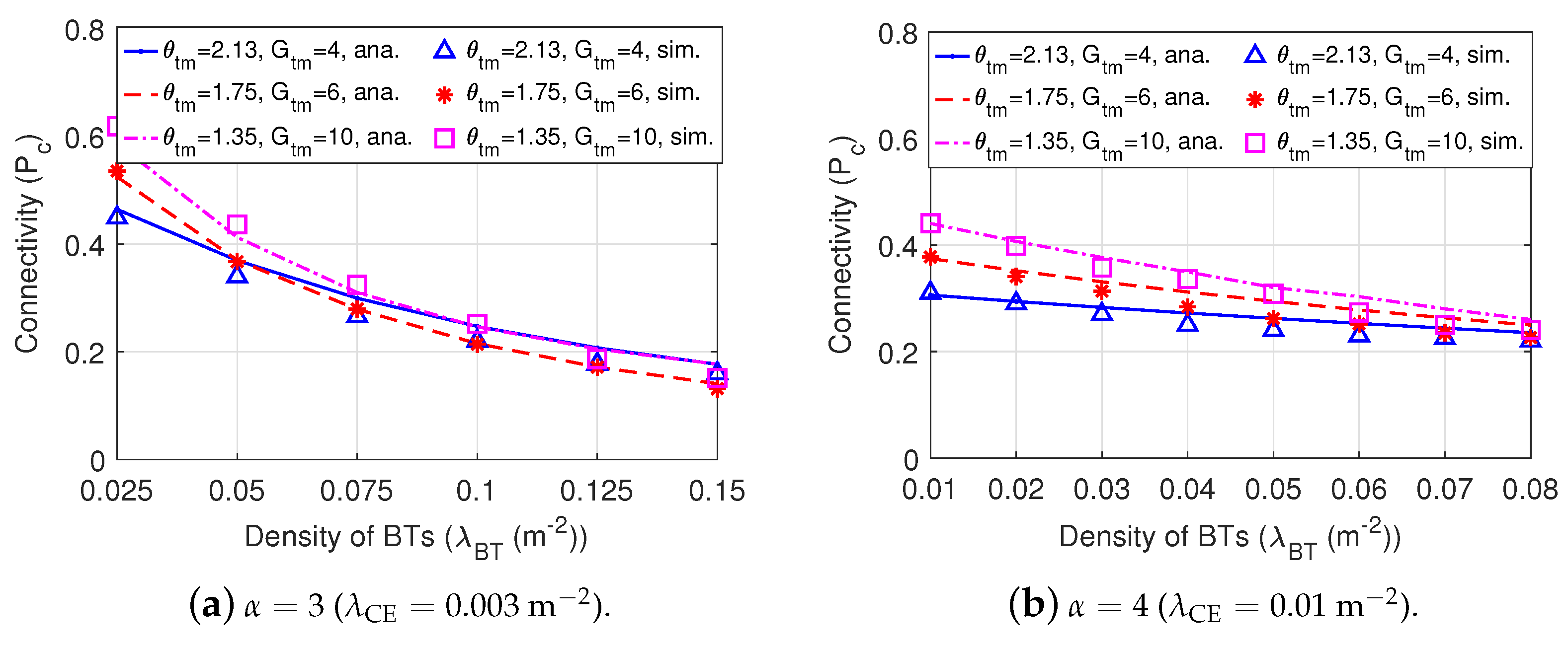 Sensors 22 07260 g011