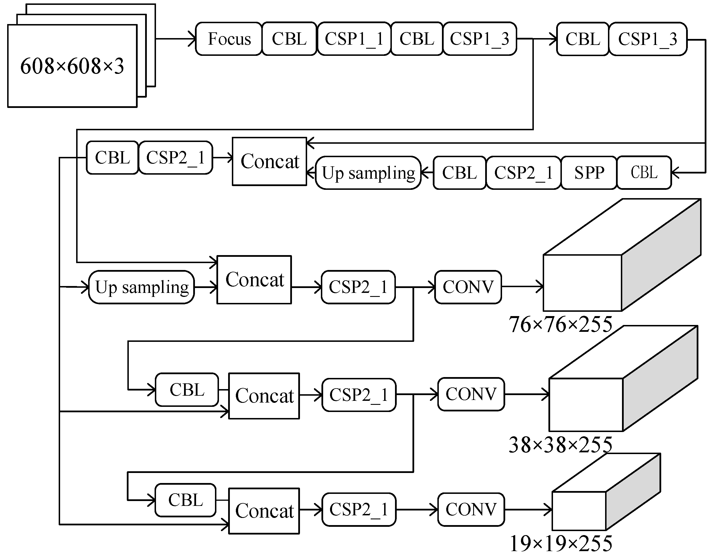 Sensors 22 07261 g002 Sensors 22 07261 g002