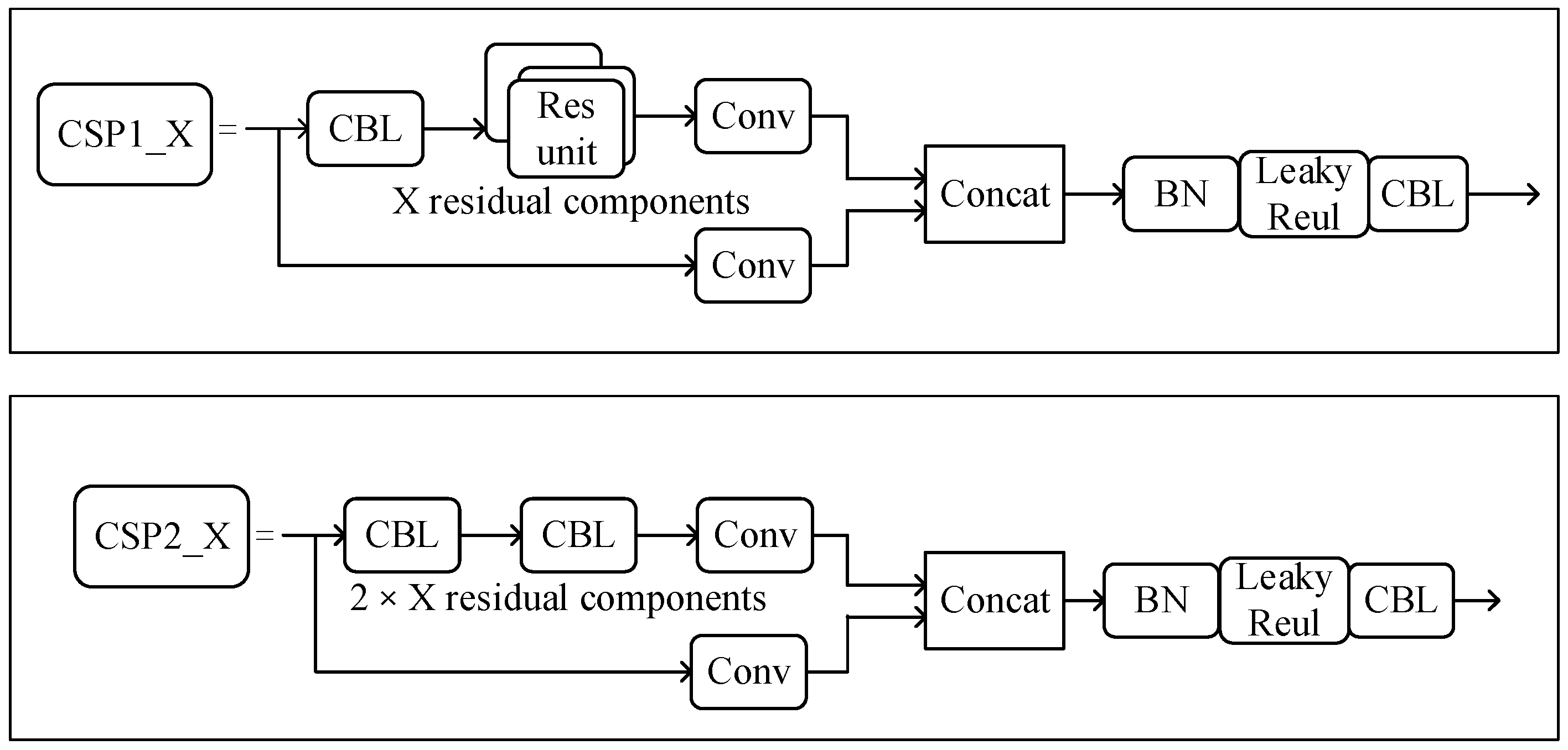 Sensors 22 07261 g003 Sensors 22 07261 g003