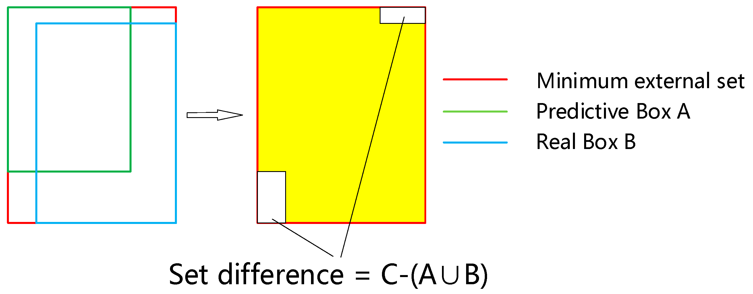 Sensors 22 07261 g007 Sensors 22 07261 g007