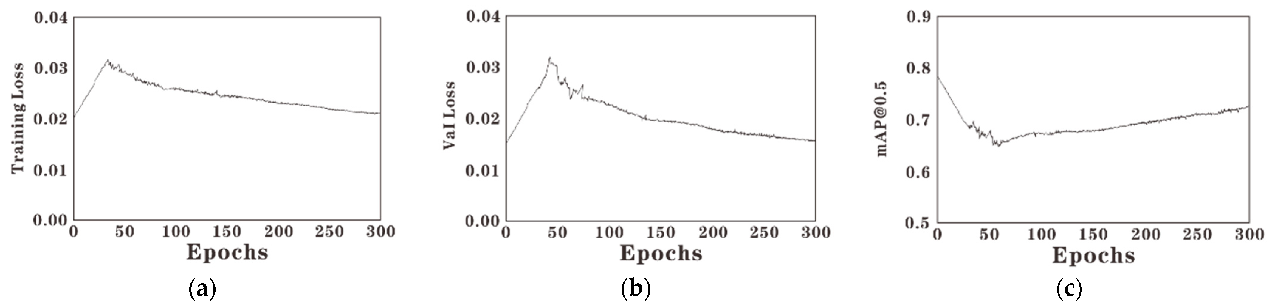 Sensors 22 07261 g009 Sensors 22 07261 g009