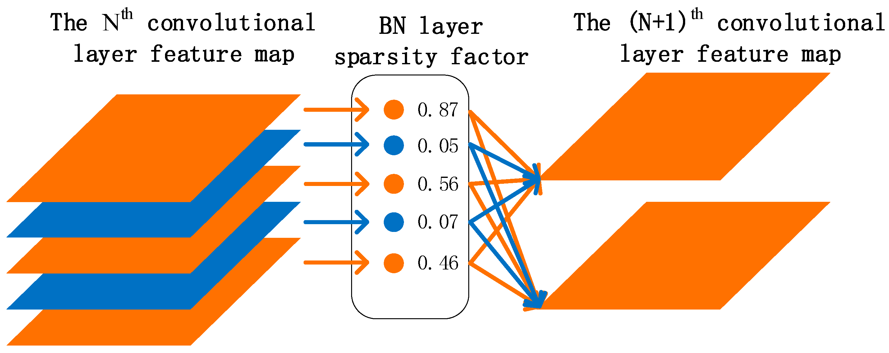 Sensors 22 07261 g010 Sensors 22 07261 g010