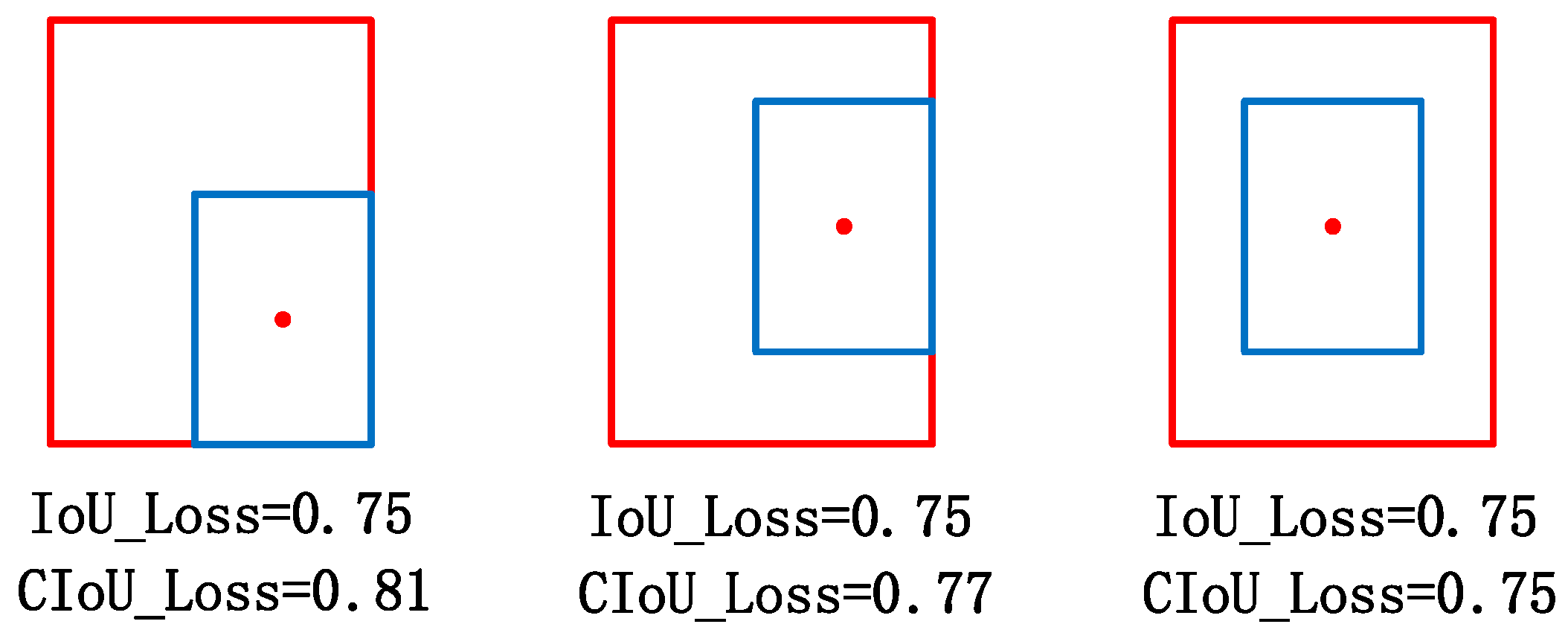 Sensors 22 07261 g011 Sensors 22 07261 g011