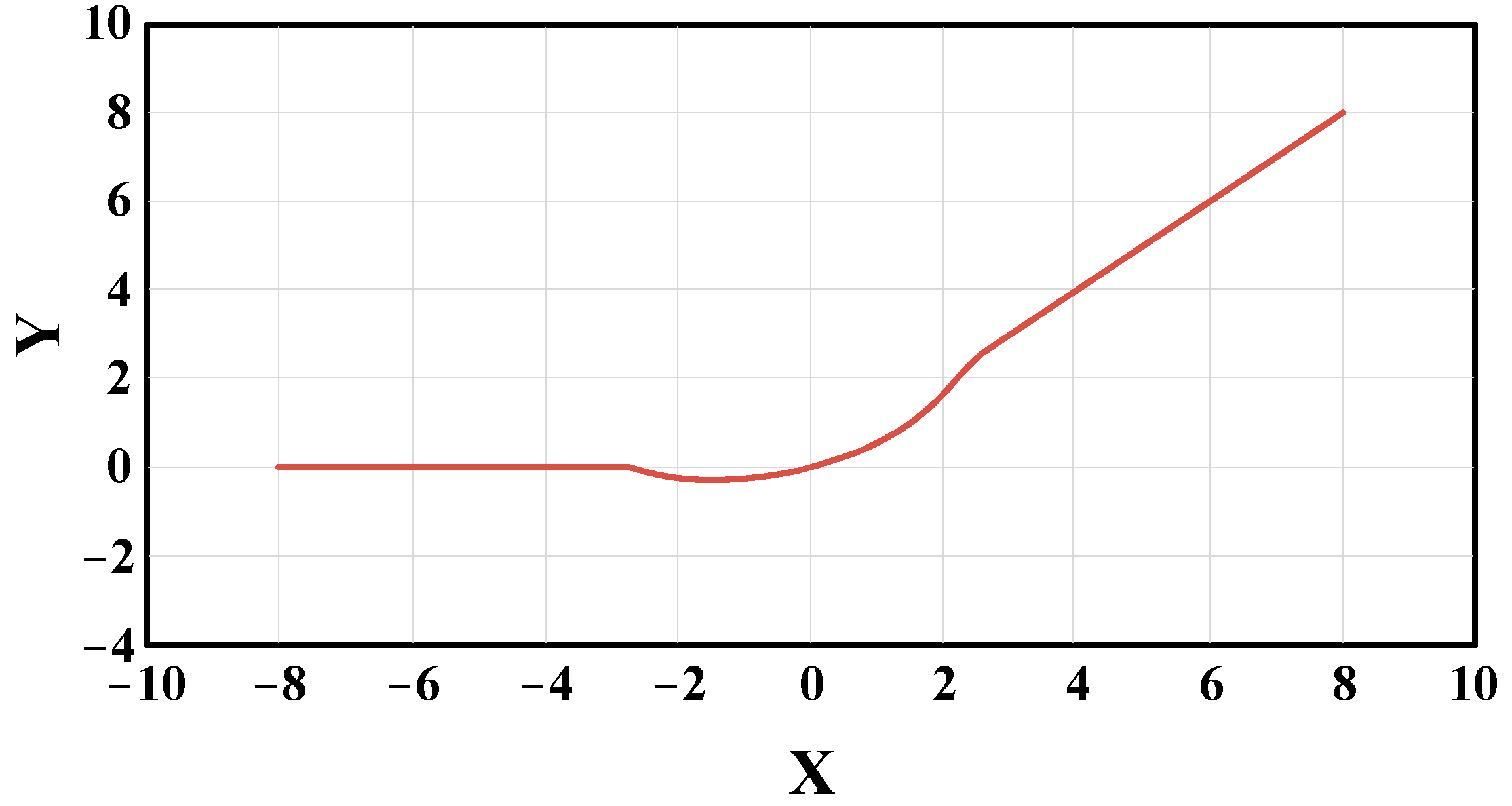 Sensors 22 07261 g013 Sensors 22 07261 g013