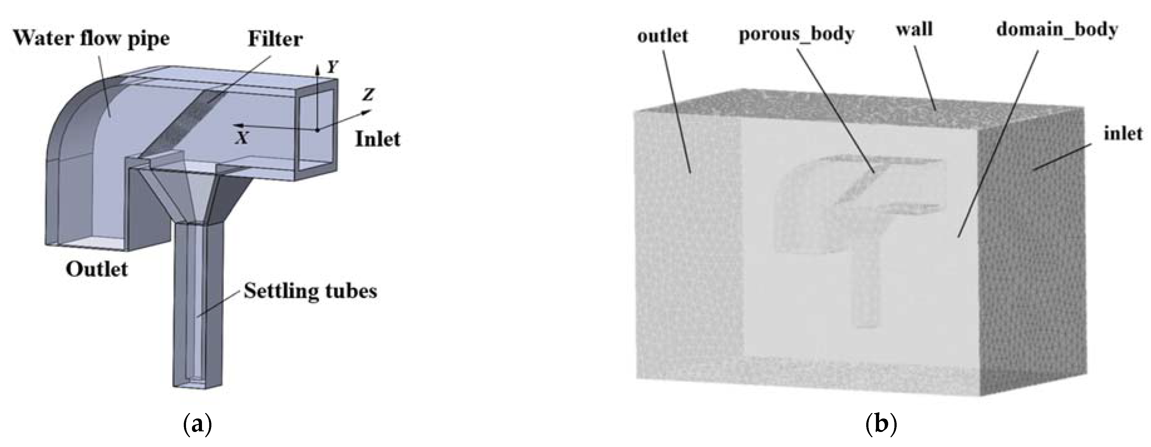 Sensors 22 07262 g003
