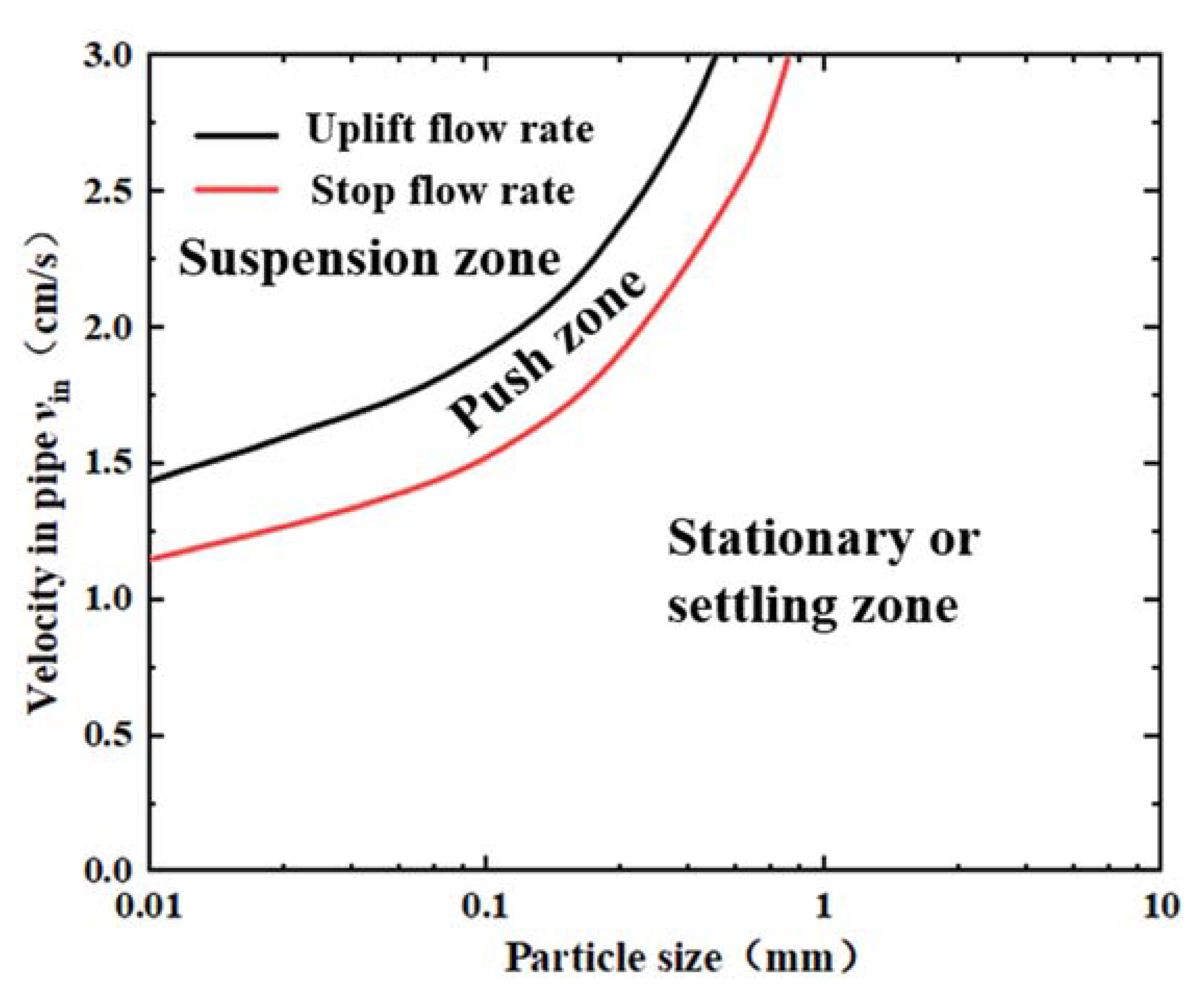 Sensors 22 07262 g008