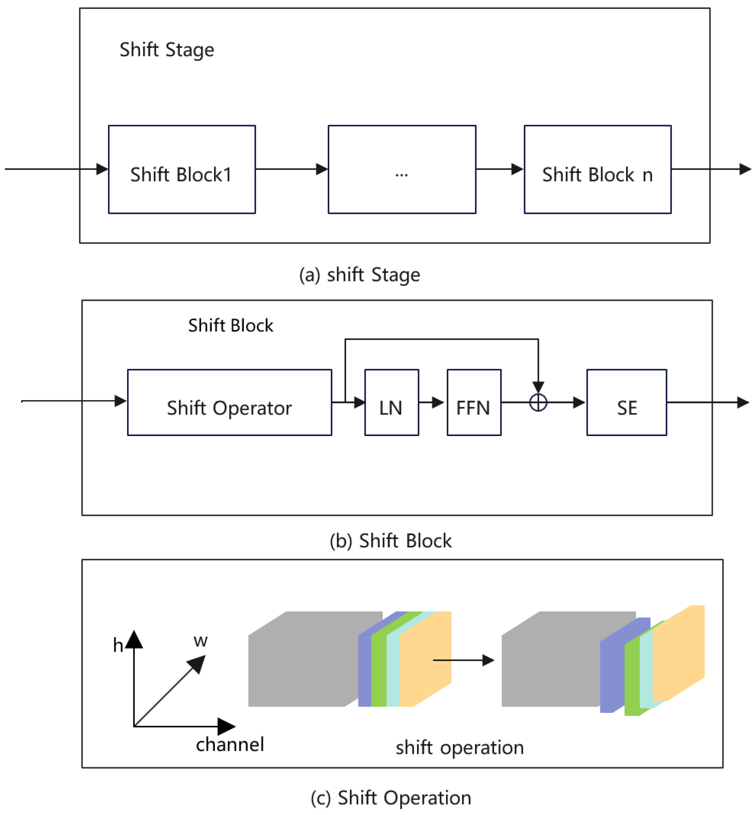 Sensors 22 07264 g003