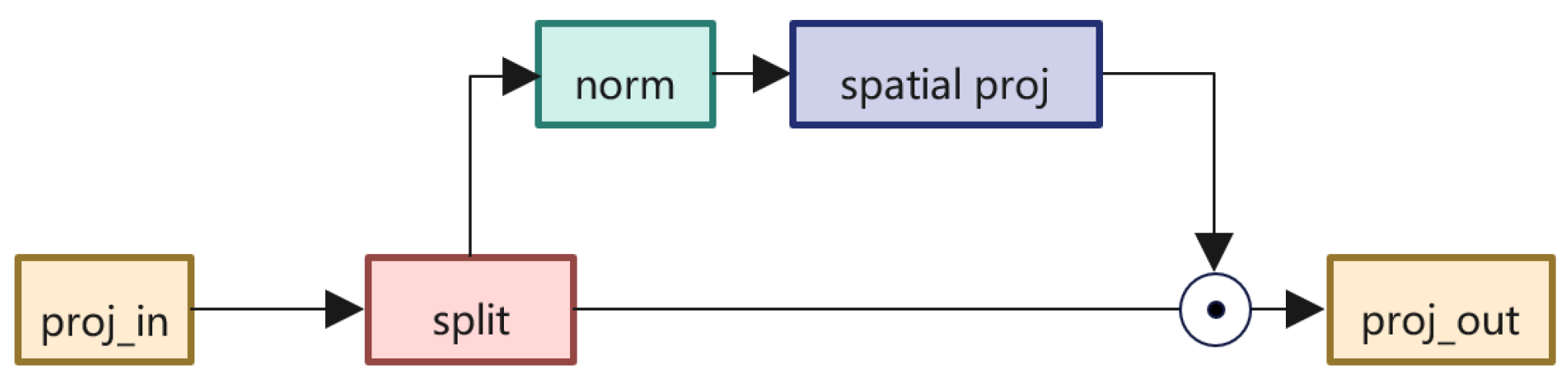 Sensors 22 07264 g004