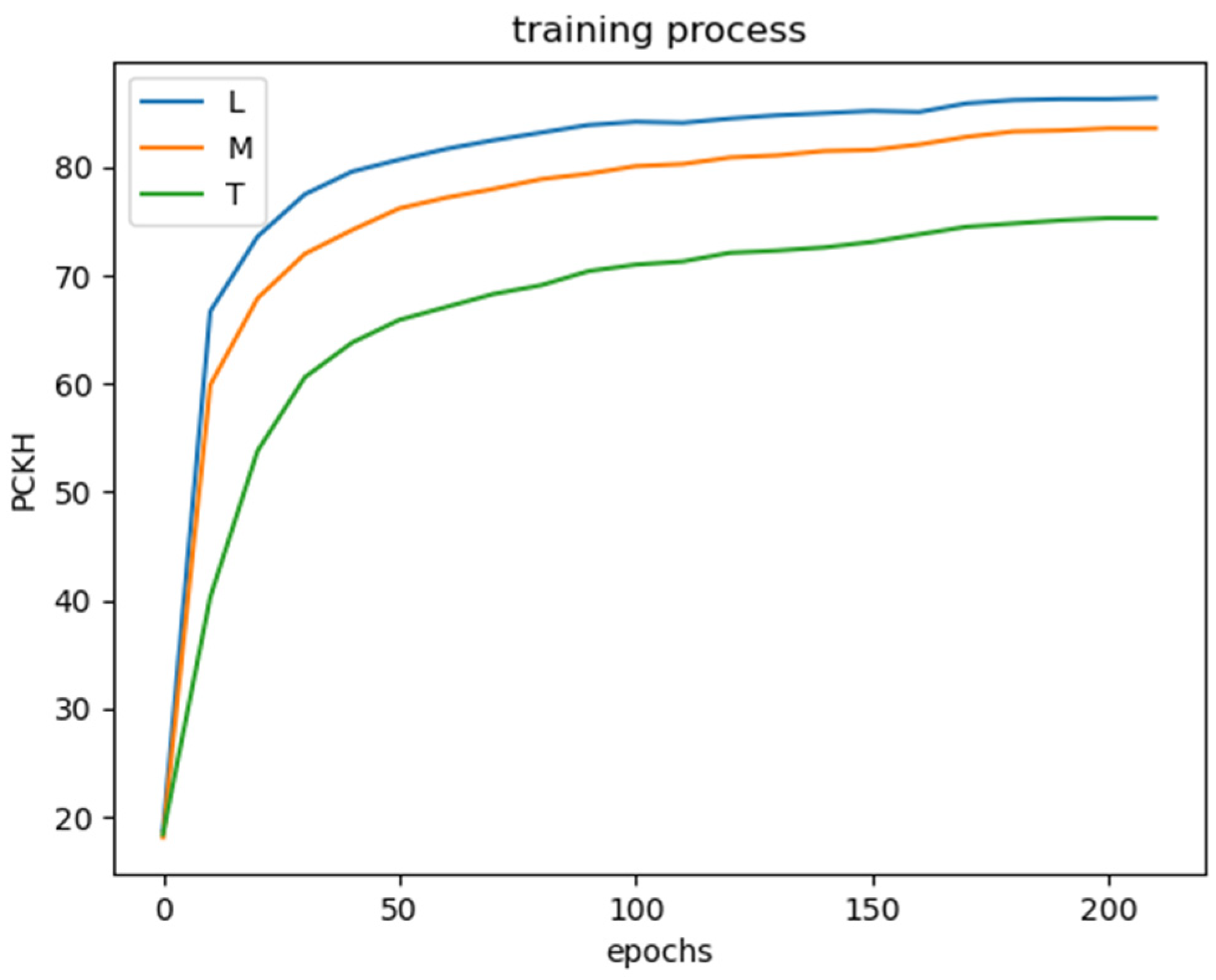 Sensors 22 07264 g008