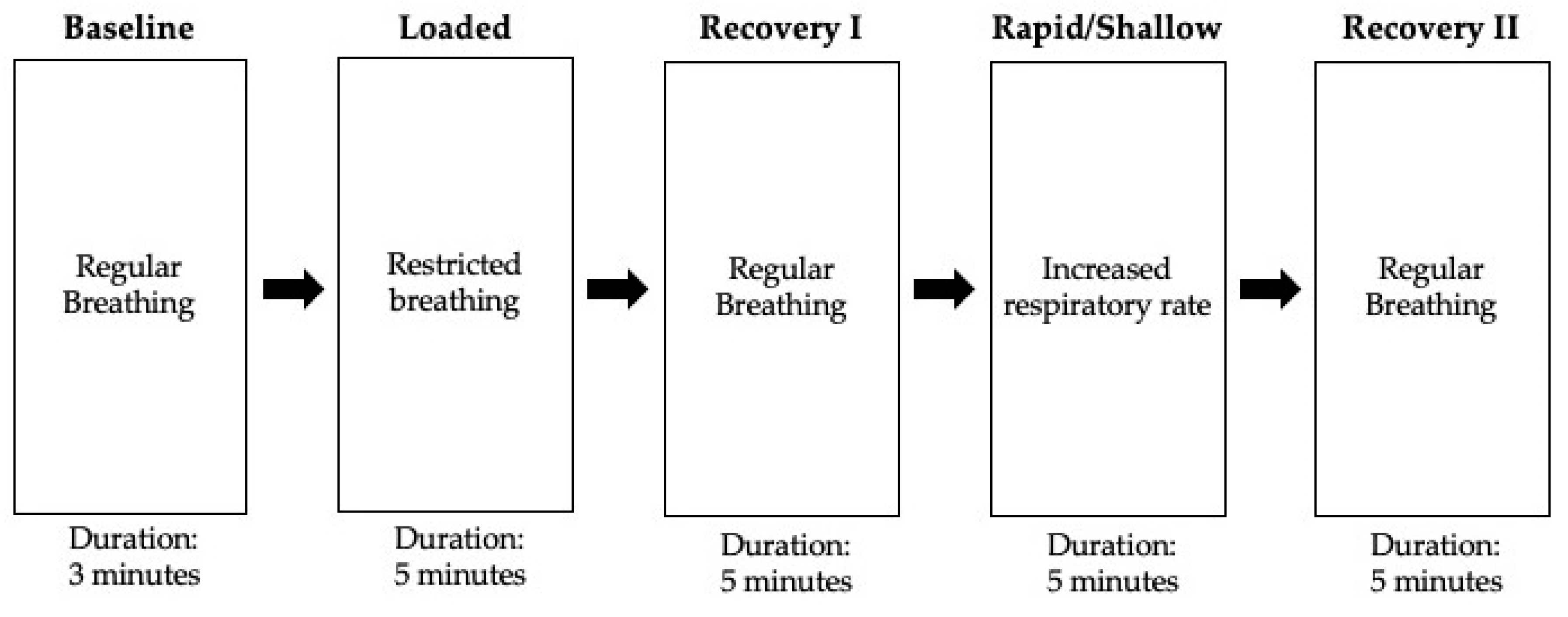 Sensors 22 07274 g003 Sensors 22 07274 g003