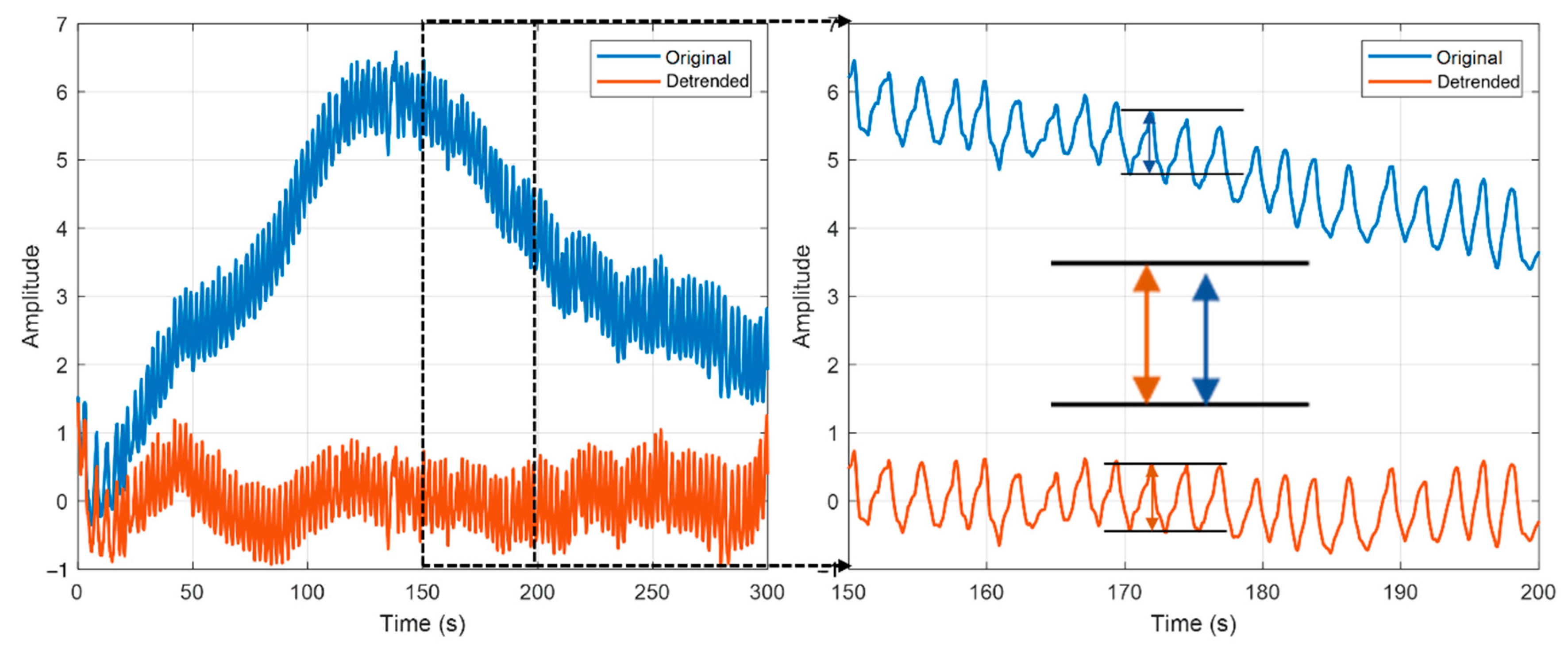 Sensors 22 07274 g005 Sensors 22 07274 g005