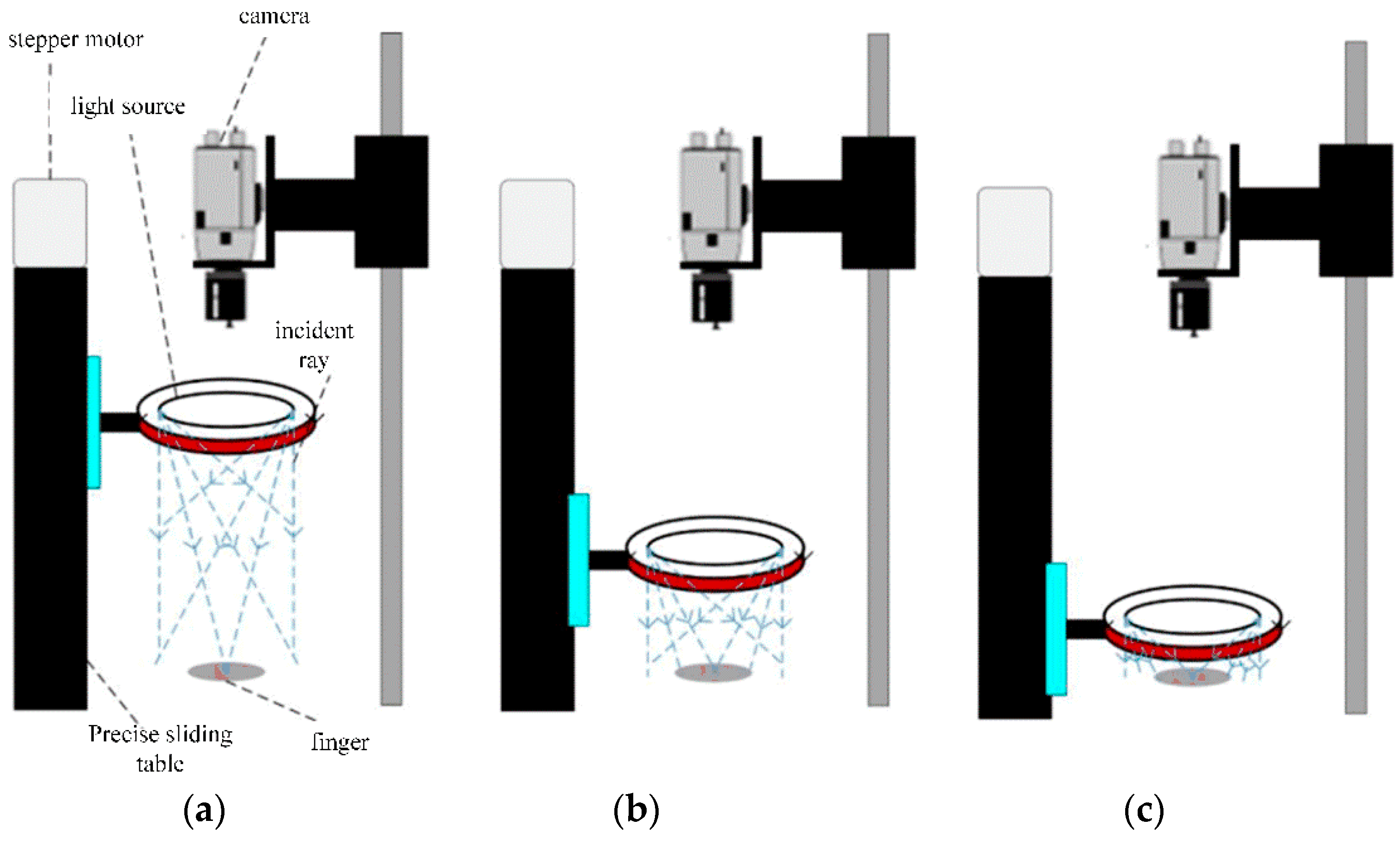 Sensors 22 07276 g005 Sensors 22 07276 g005
