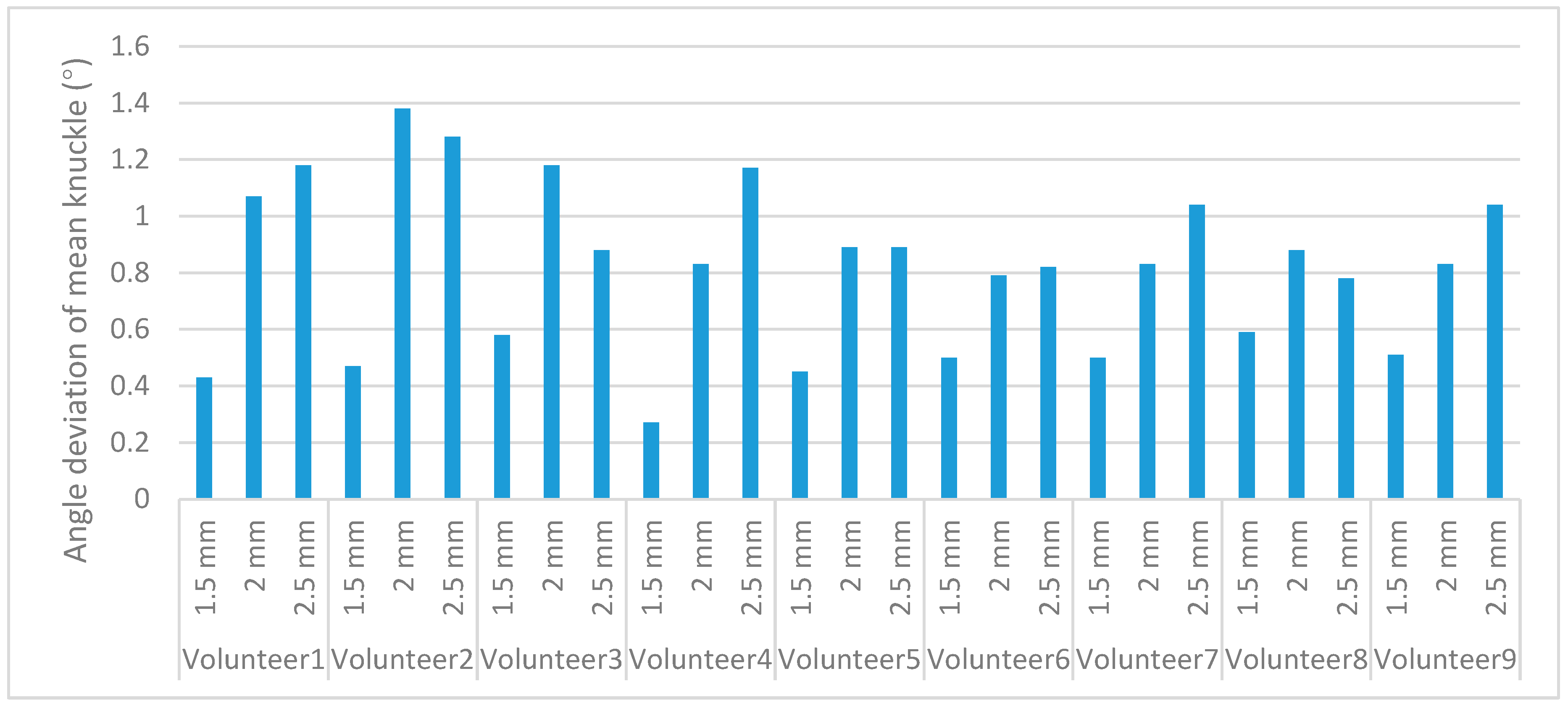 Sensors 22 07276 g011 Sensors 22 07276 g011