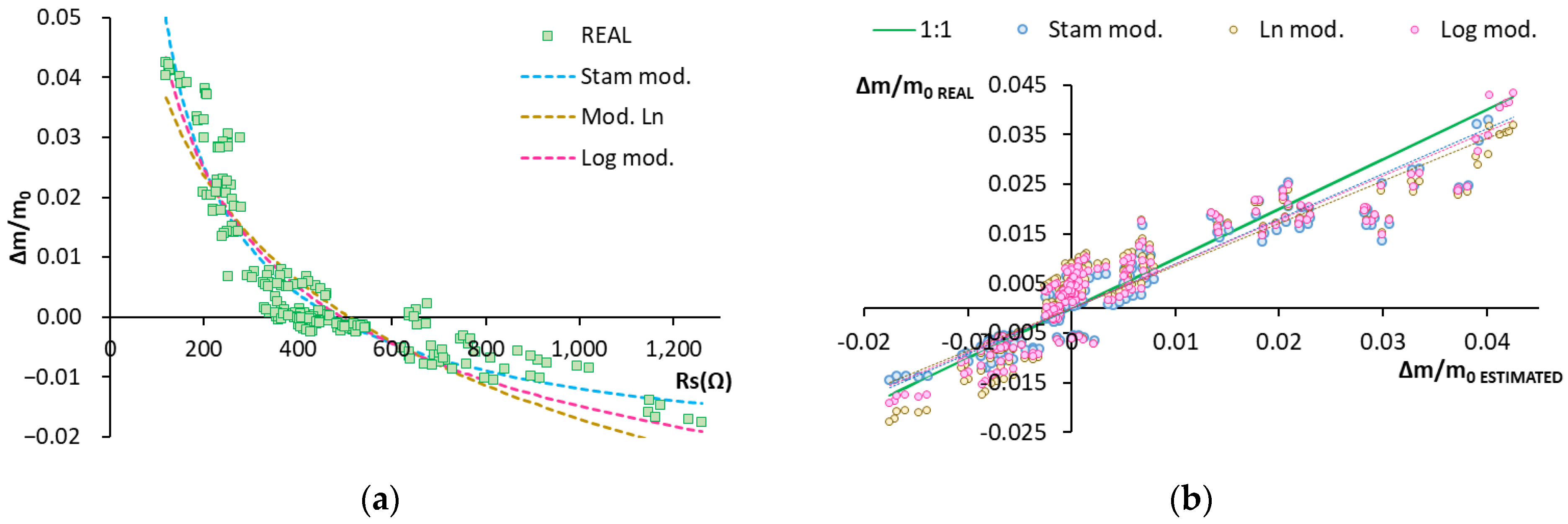 Sensors 22 07279 g005