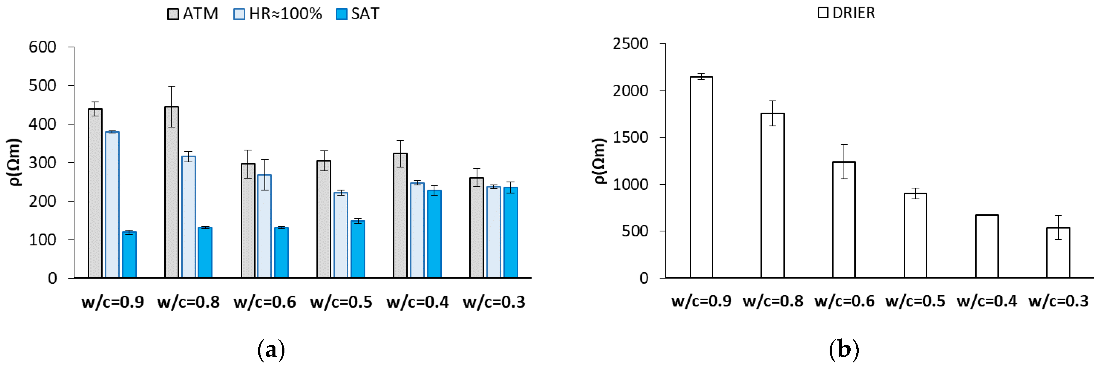 Sensors 22 07279 g009