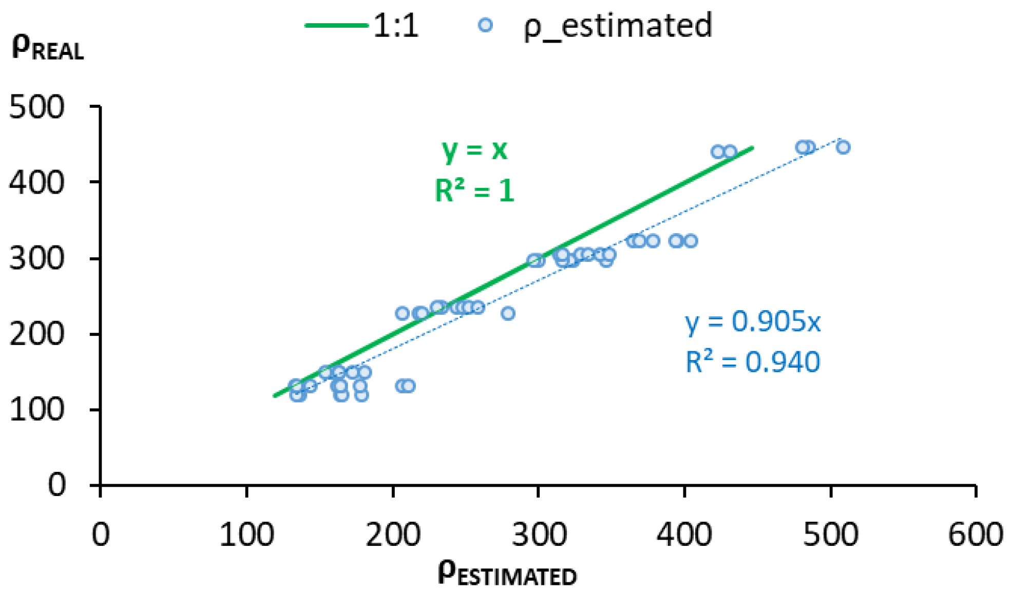 Sensors 22 07279 g010