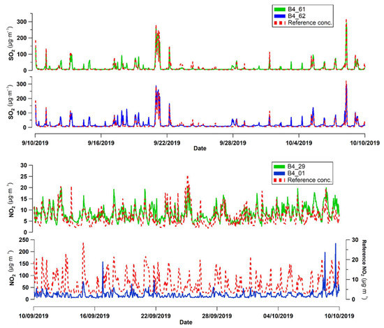 https://www.mdpi.com/sensors/sensors-22-07281/article_deploy/html/images/sensors-22-07281-g011-550.jpg