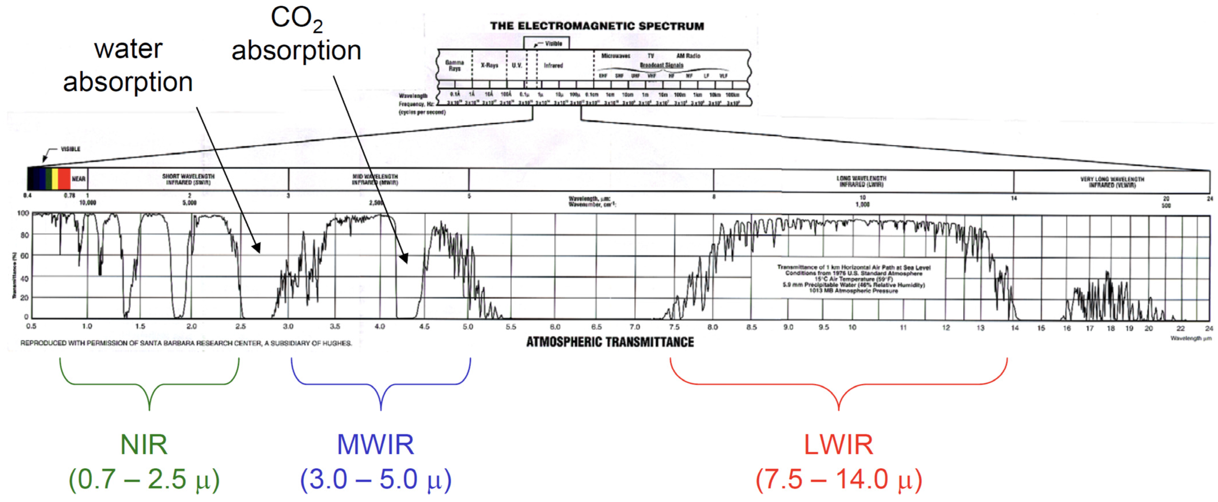 Sensors 22 07291 g002