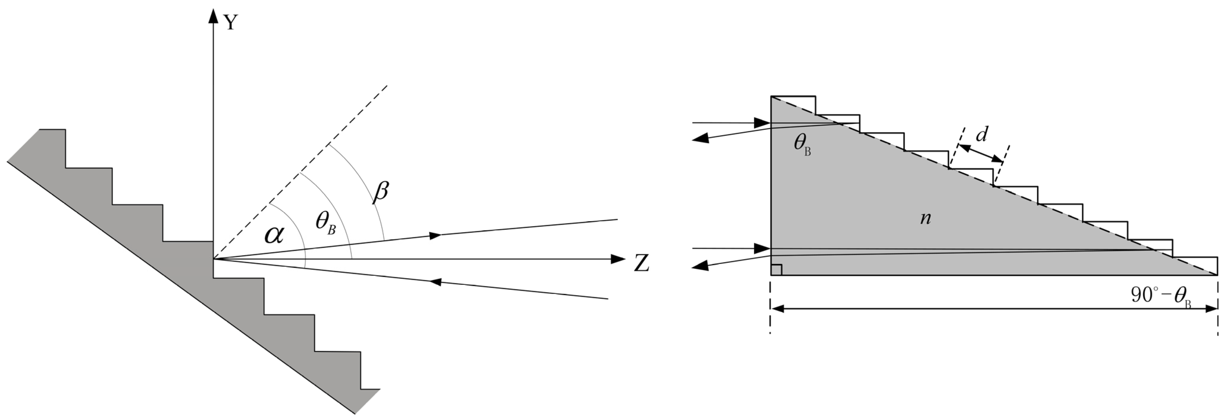 Sensors 22 07291 g003