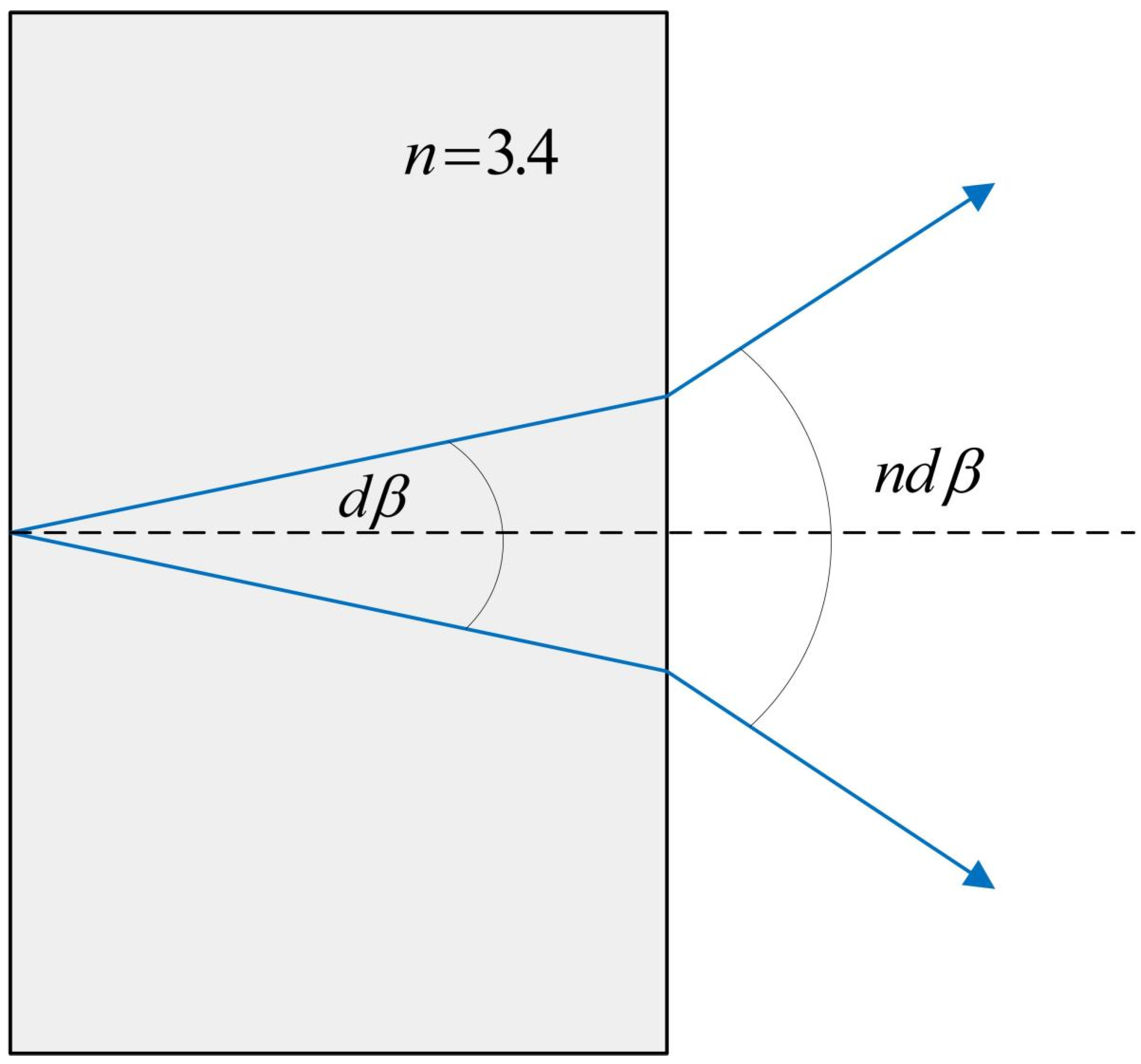 Sensors 22 07291 g004