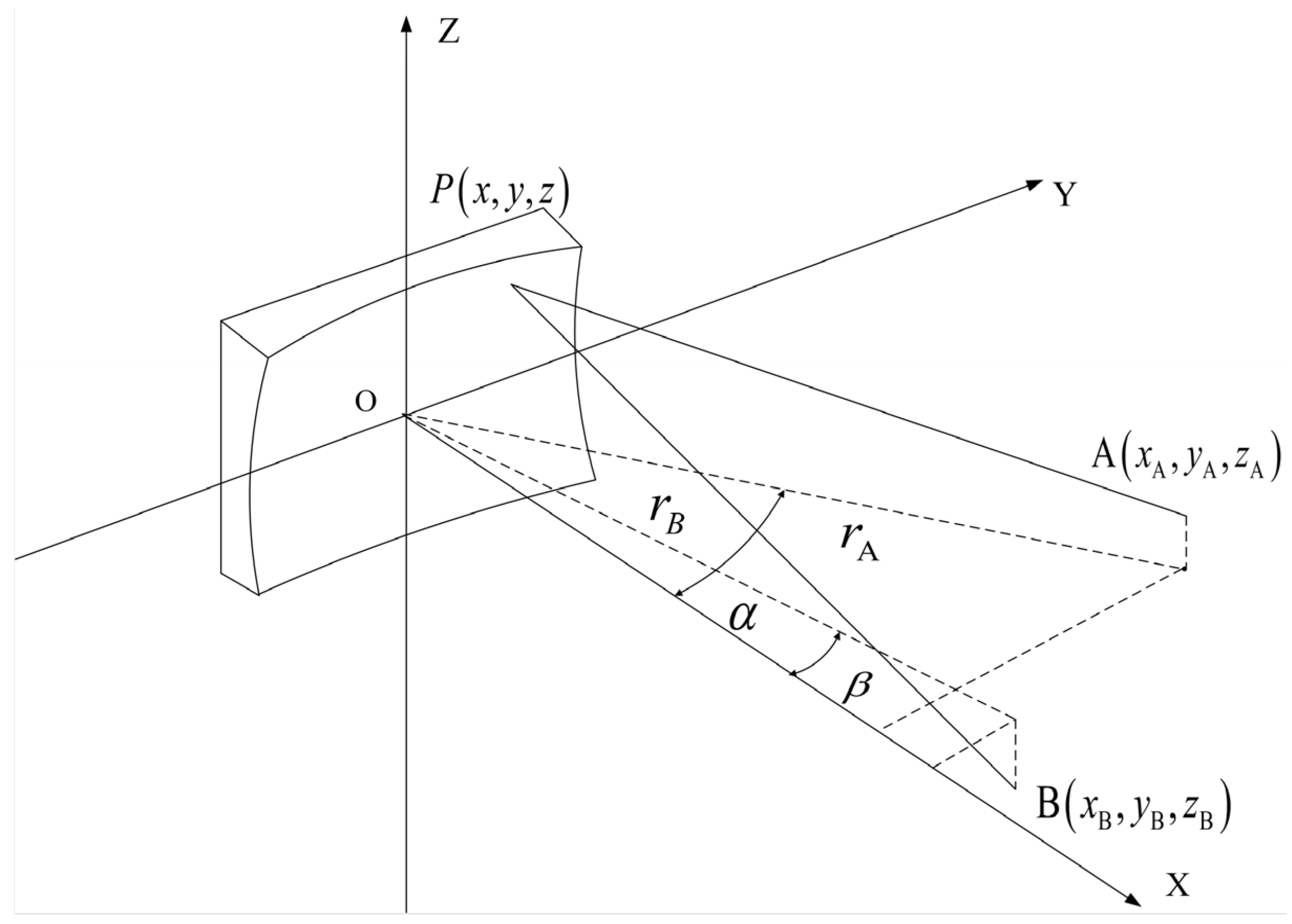 Sensors 22 07291 g006