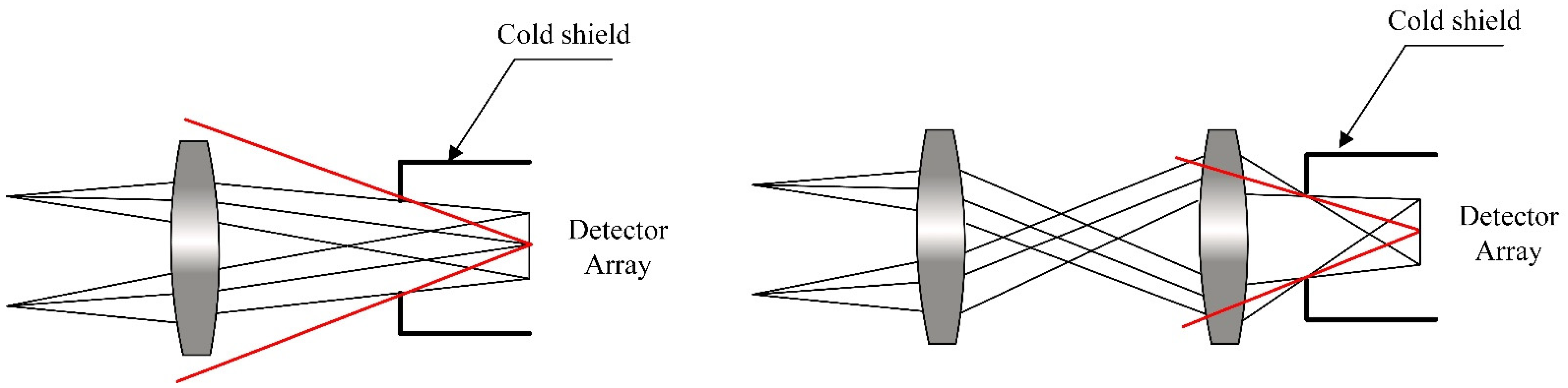 Sensors 22 07291 g009