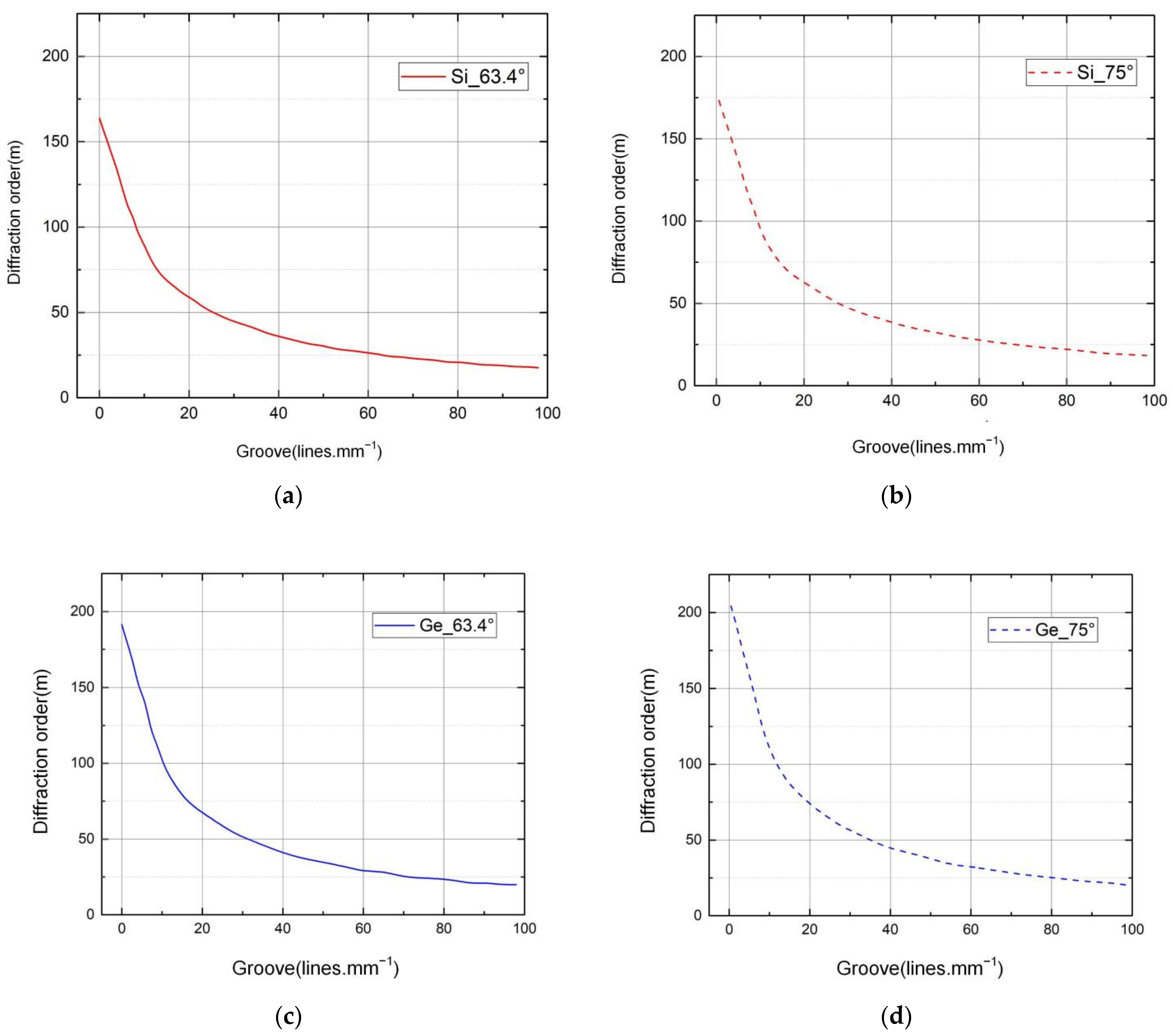Sensors 22 07291 g011