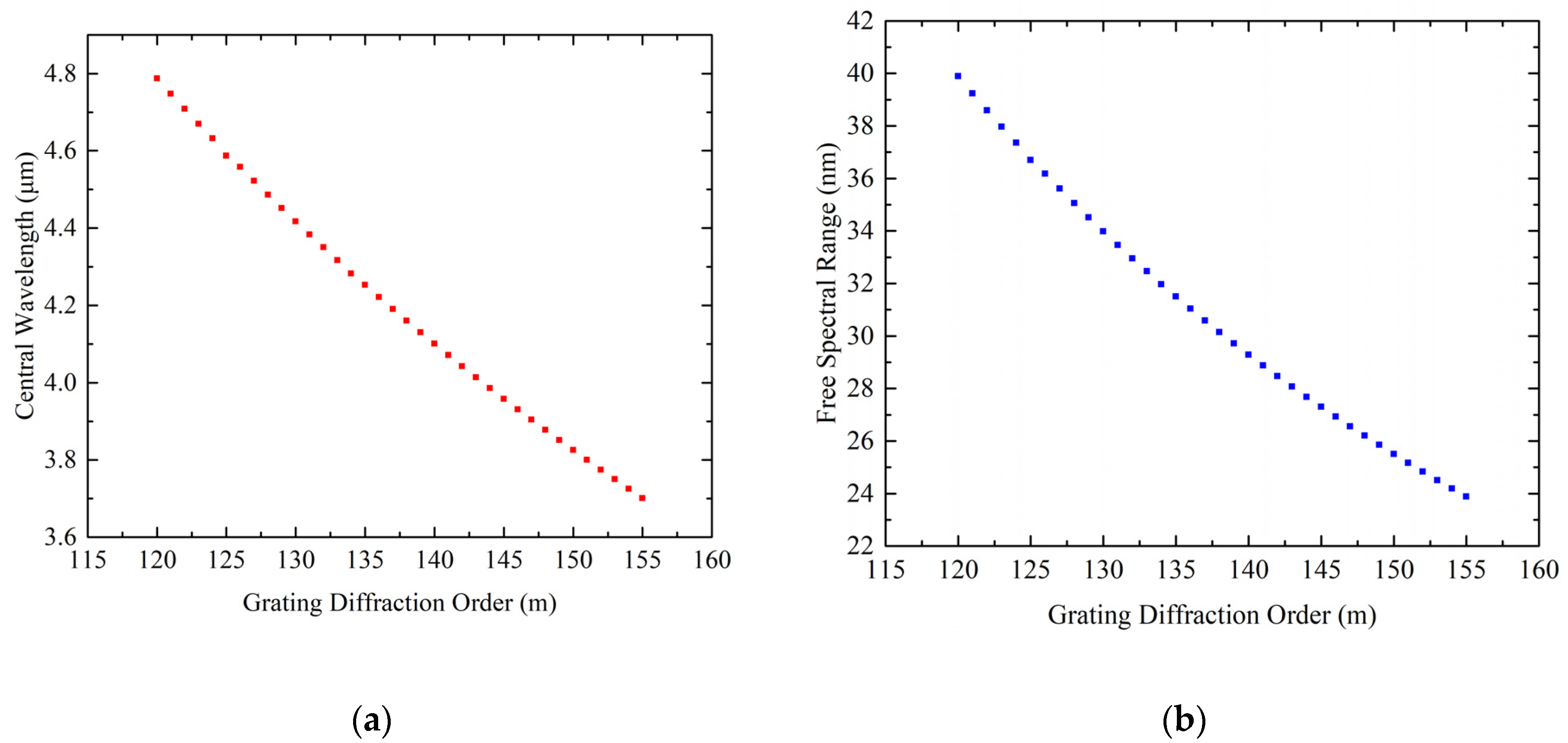 Sensors 22 07291 g013