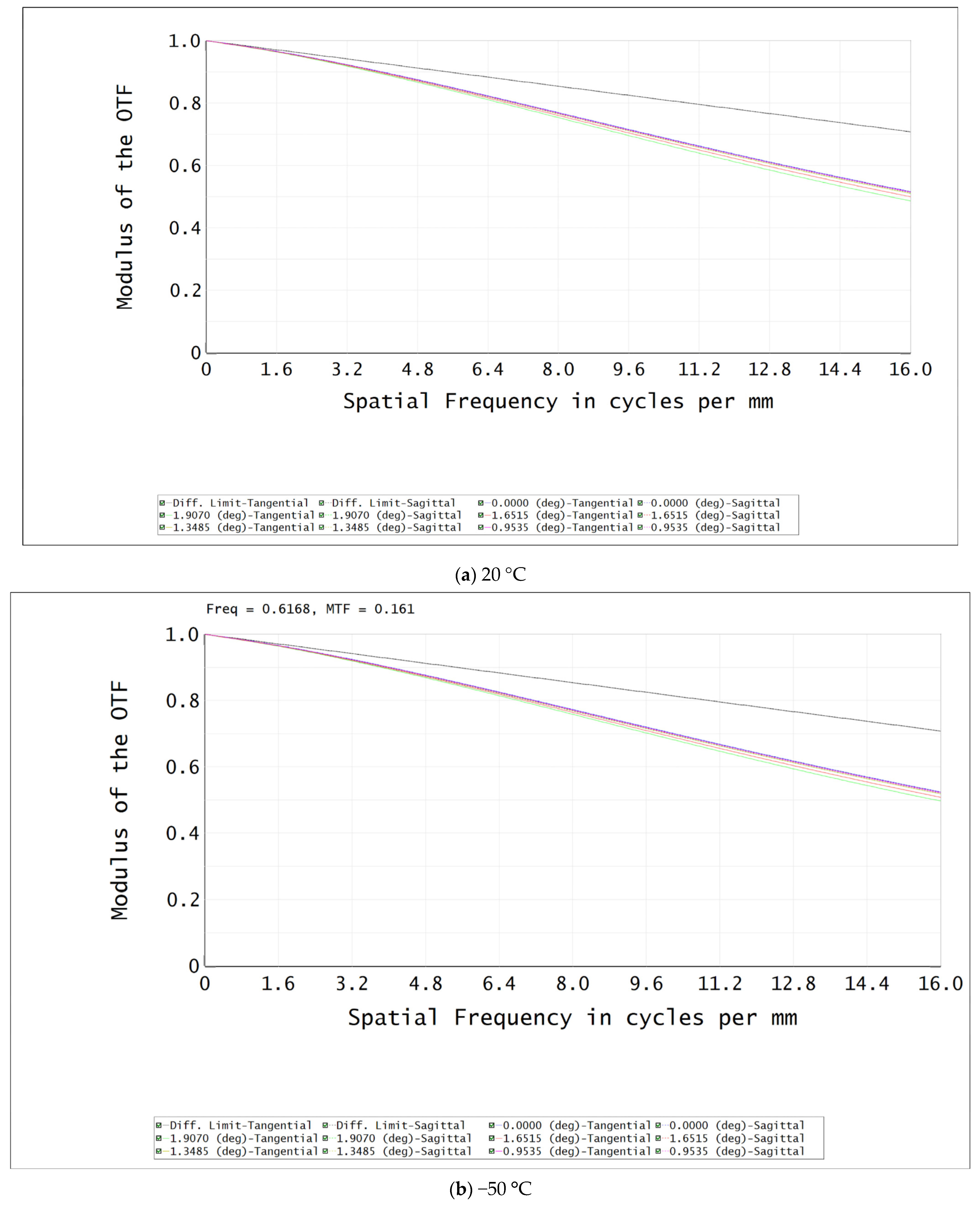 Sensors 22 07291 g016a