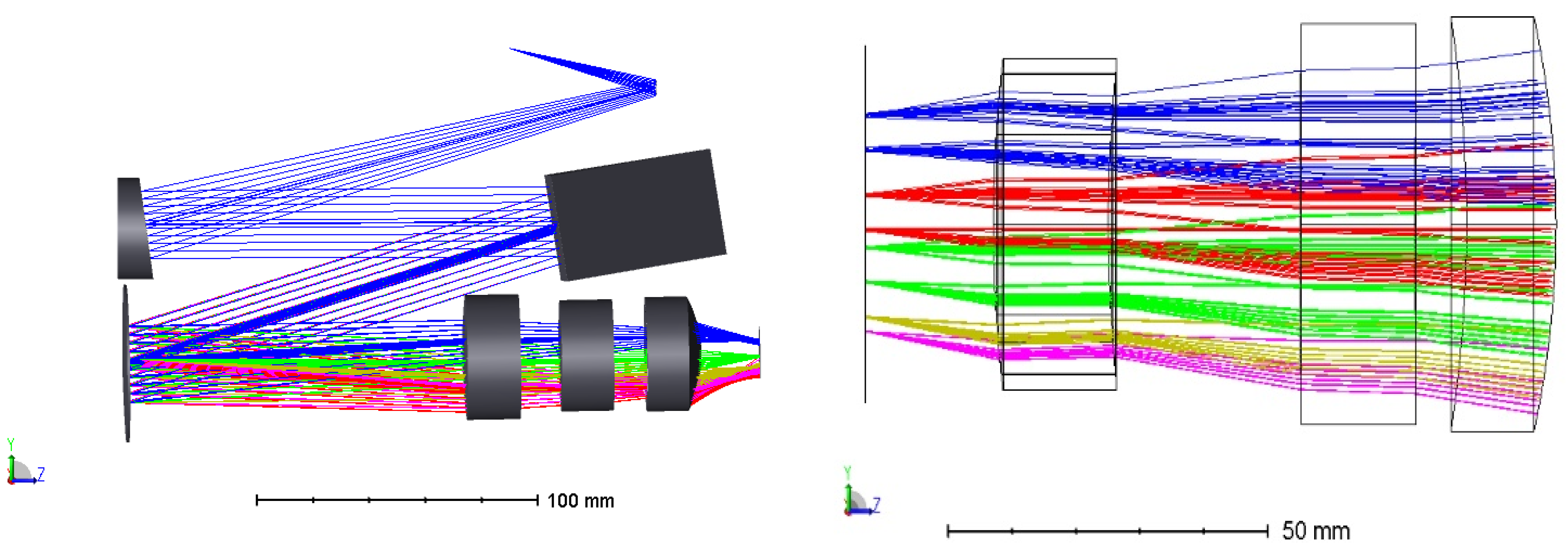 Sensors 22 07291 g017