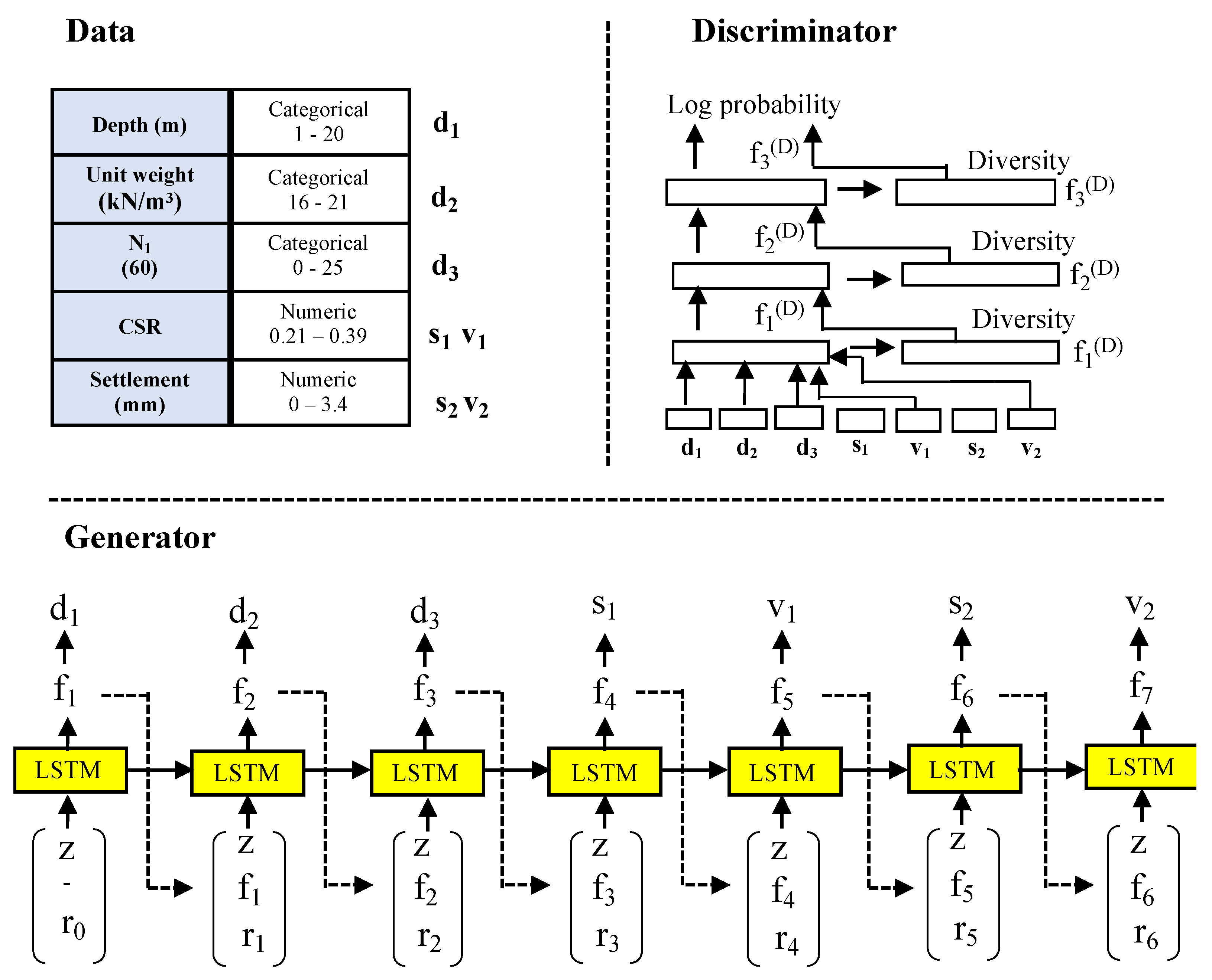 Sensors 22 07292 g003
