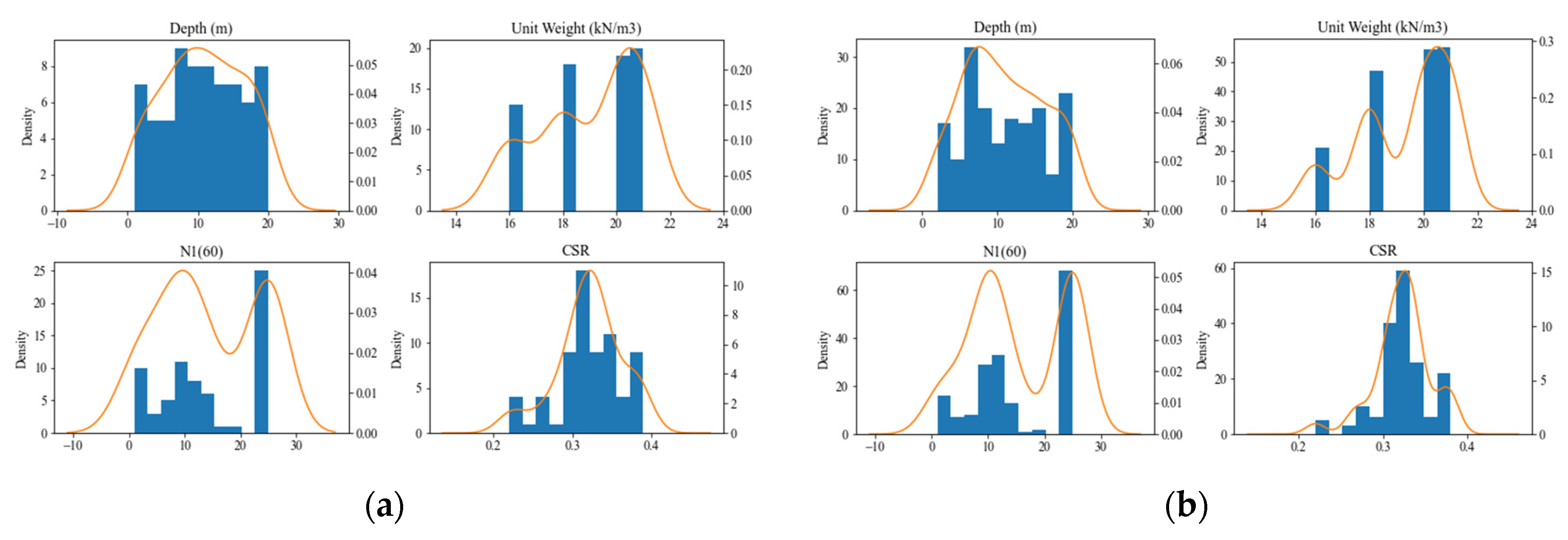 Sensors 22 07292 g004