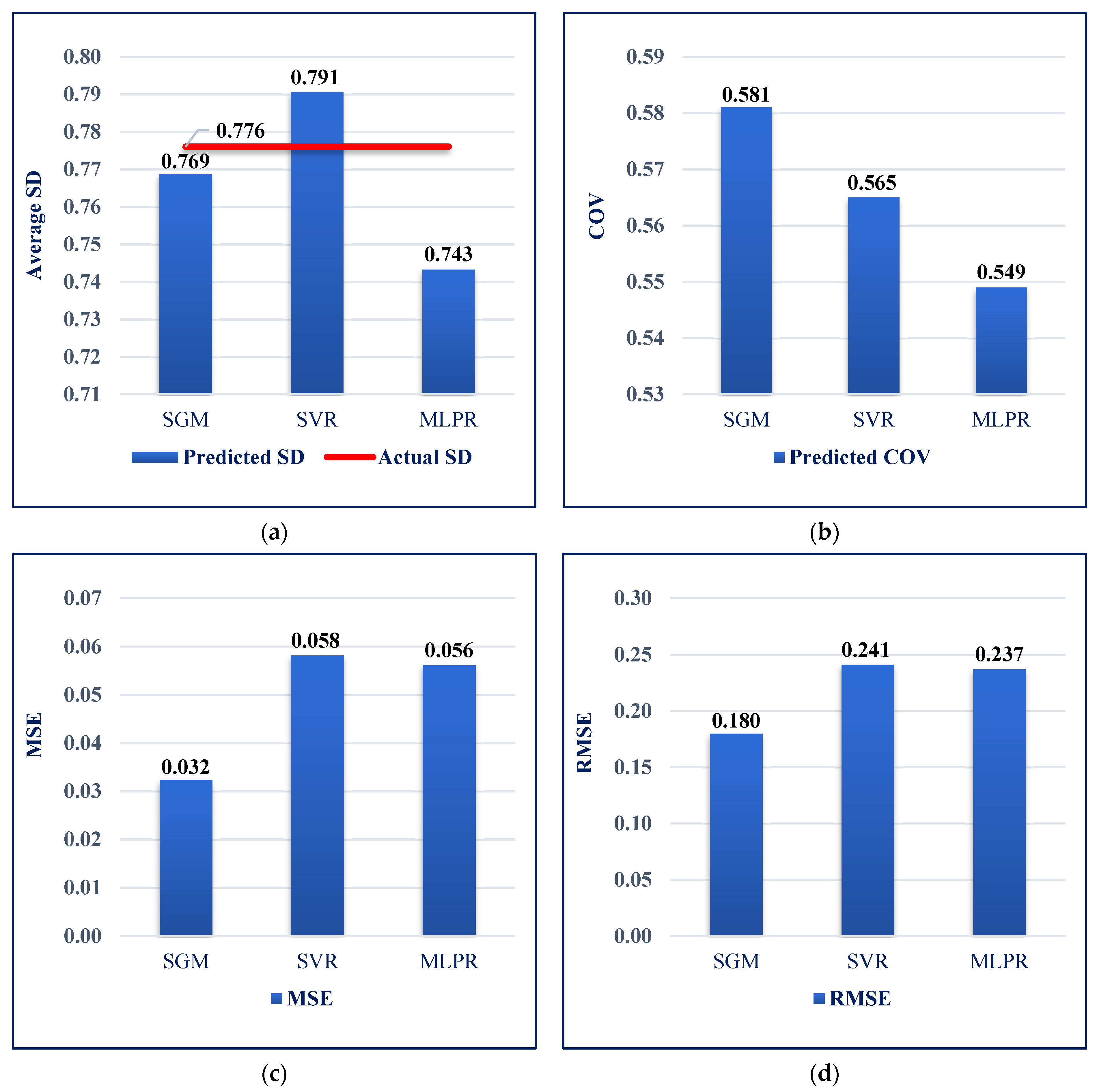 Sensors 22 07292 g010