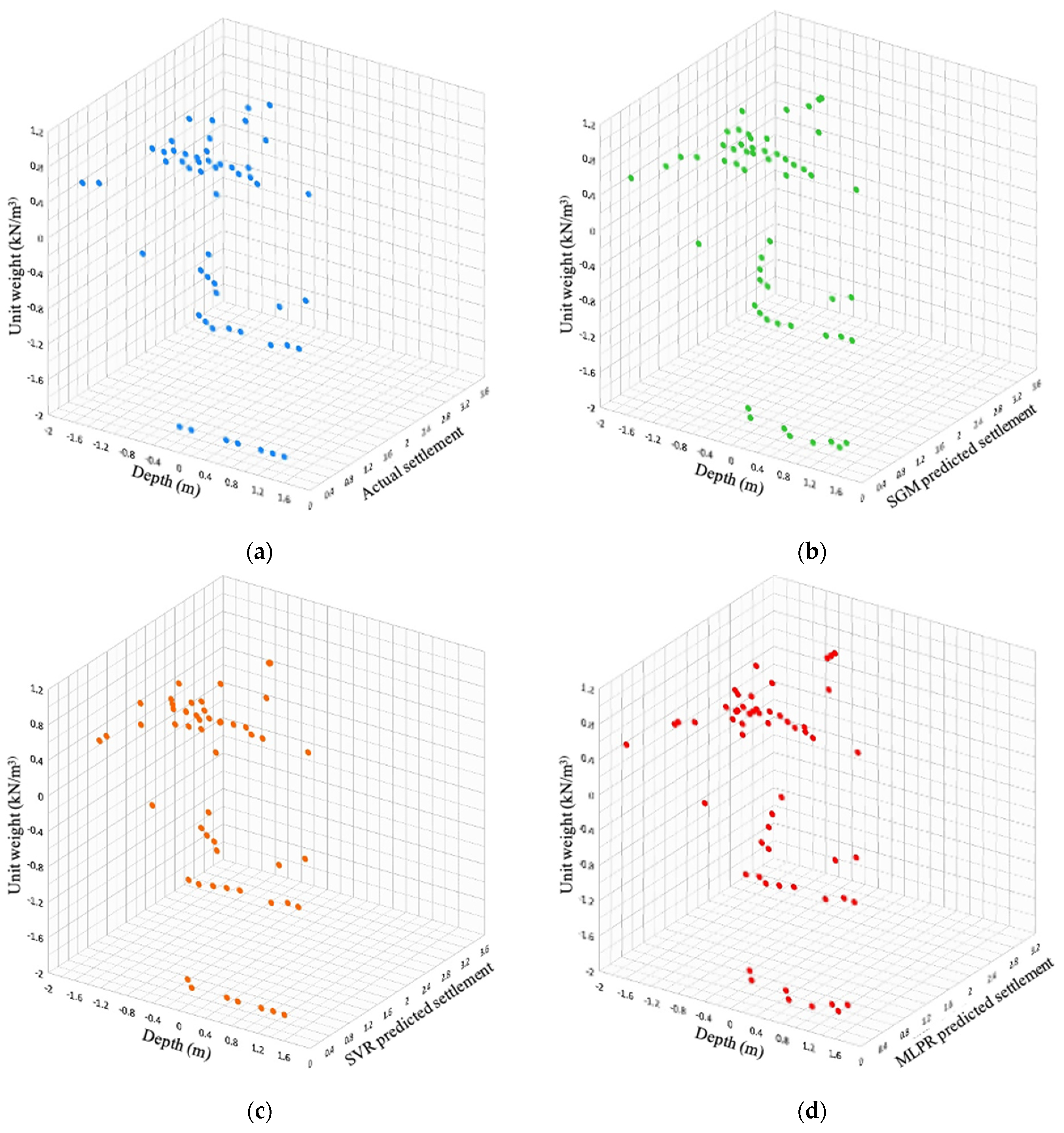 Sensors 22 07292 g012