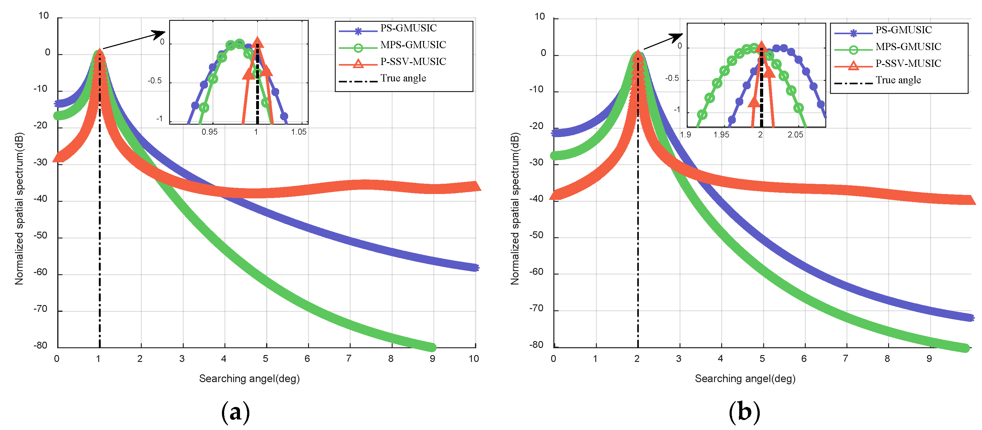 Sensors 22 07298 g002