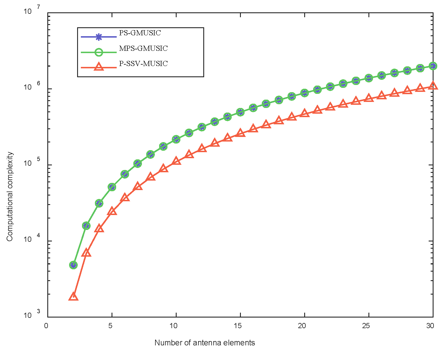 Sensors 22 07298 g003
