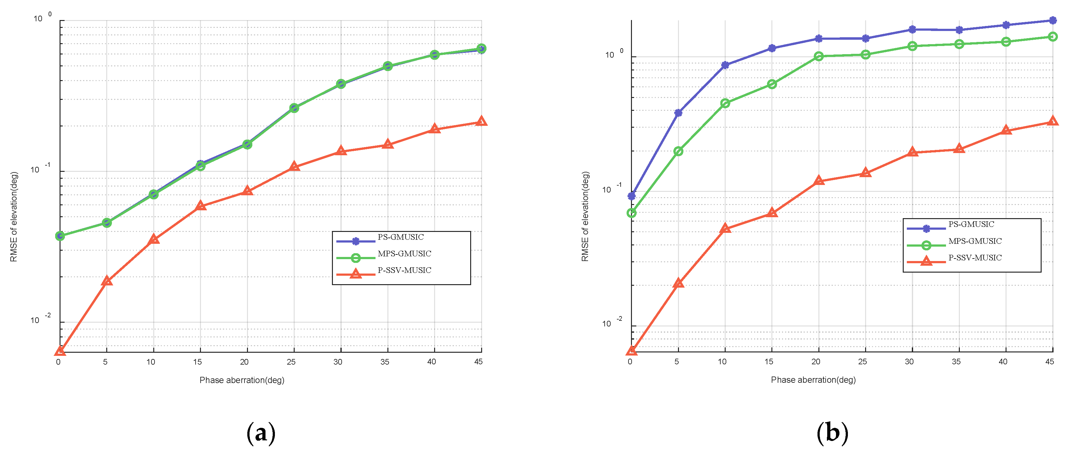 Sensors 22 07298 g007
