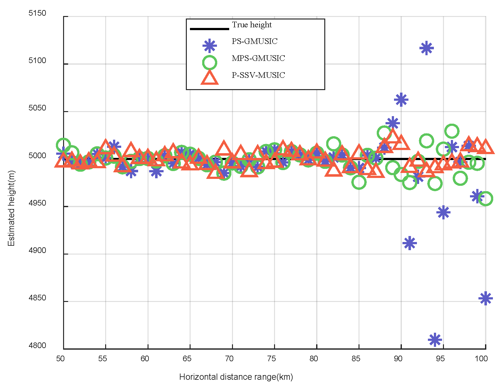Sensors 22 07298 g010