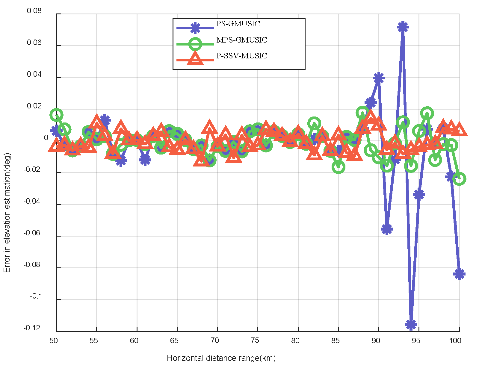 Sensors 22 07298 g011