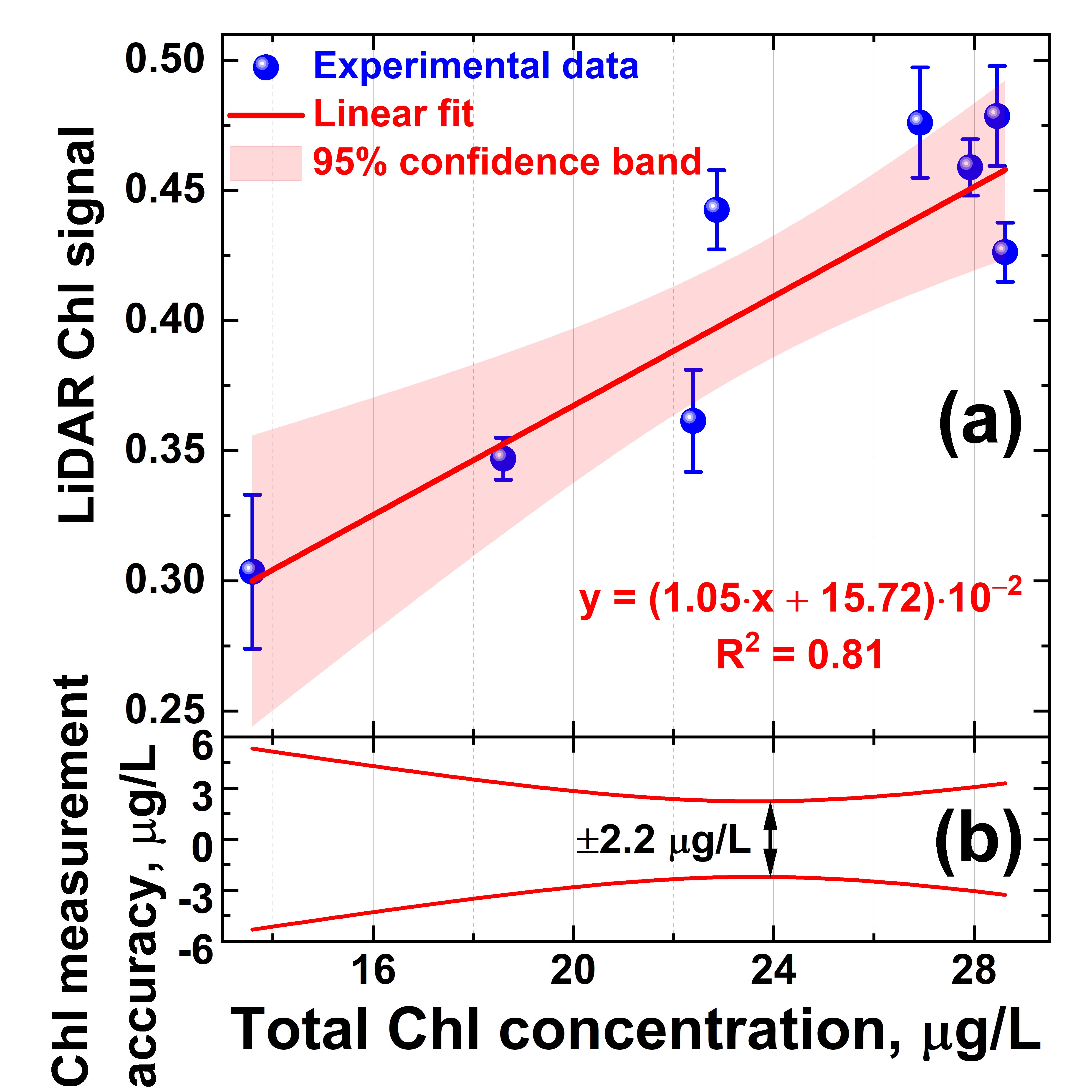 Sensors 22 07307 g006