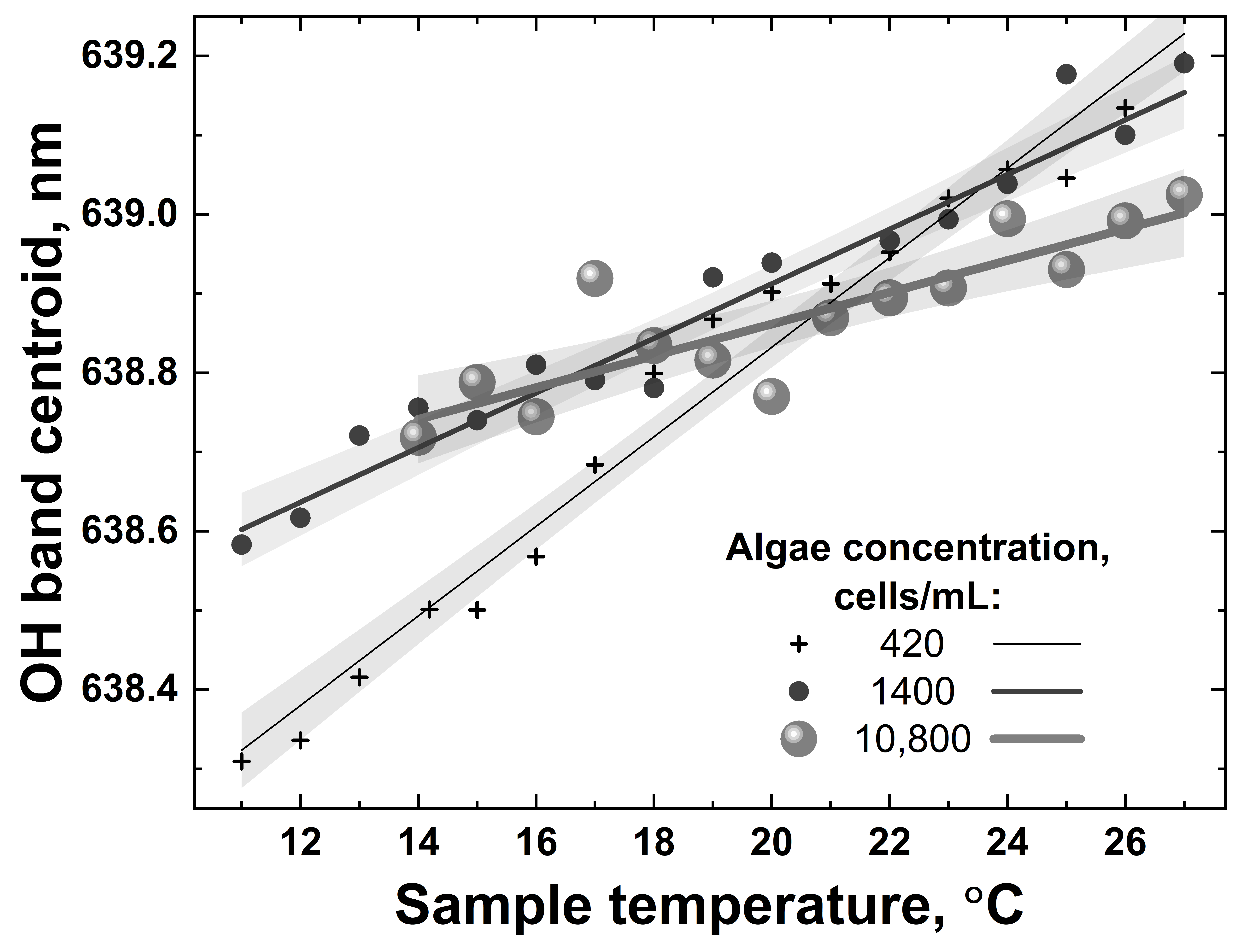 Sensors 22 07307 g013